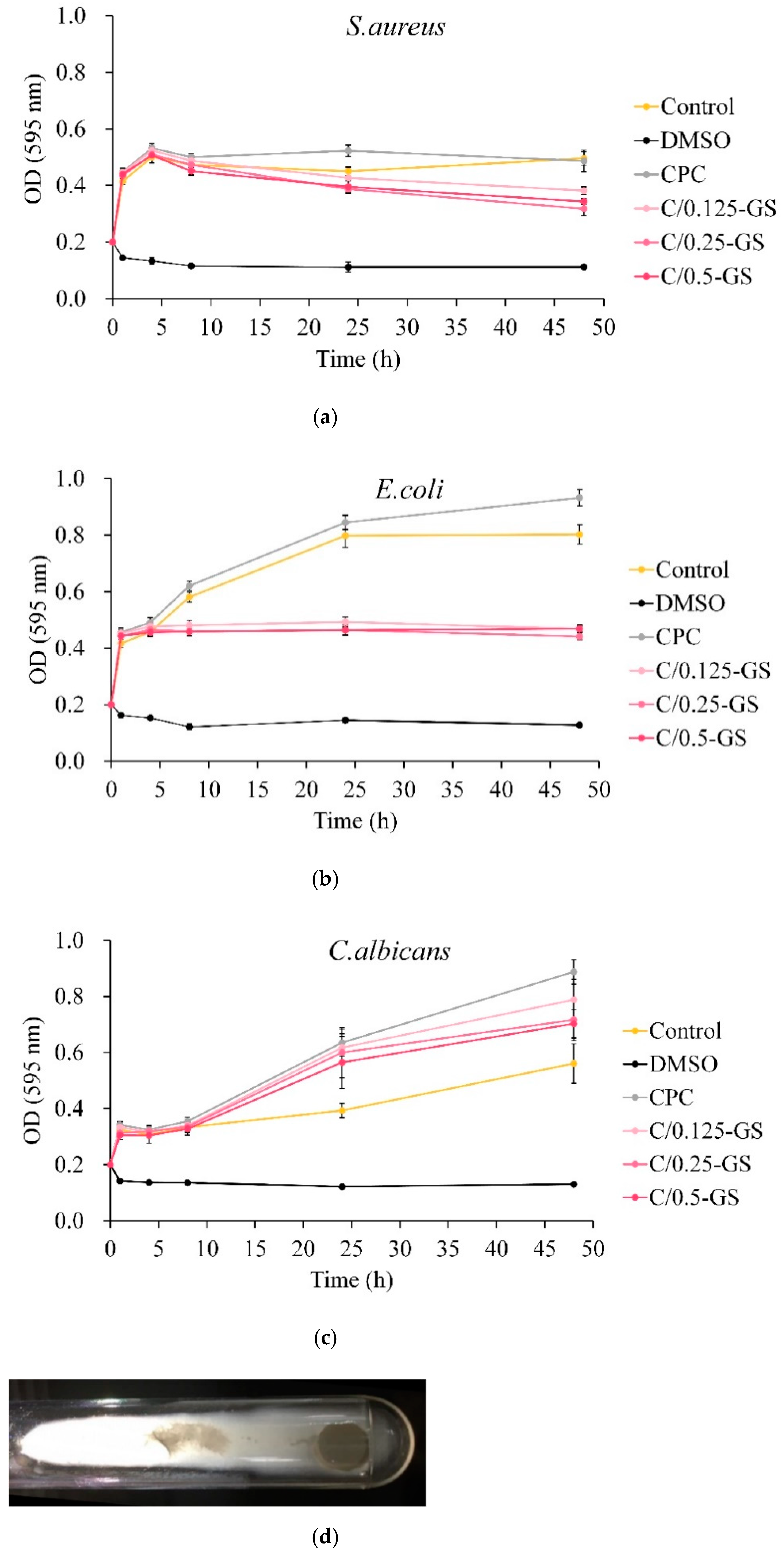 Pharmaceuticals 14 01000 g008