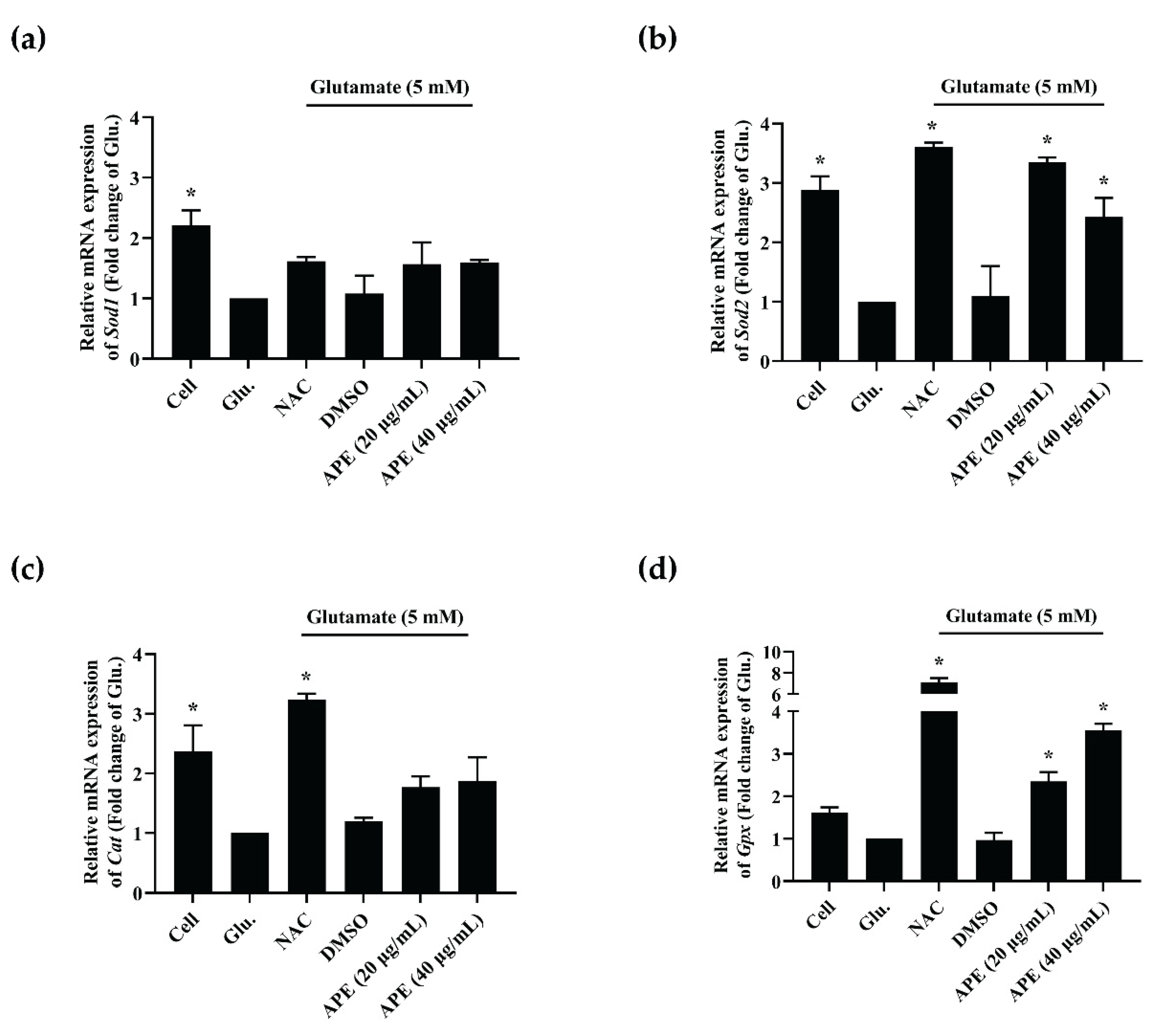 Pharmaceuticals 14 01001 g005