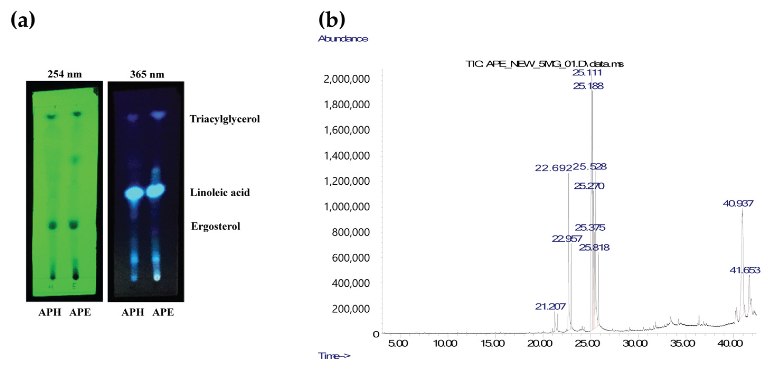 Pharmaceuticals 14 01001 g009