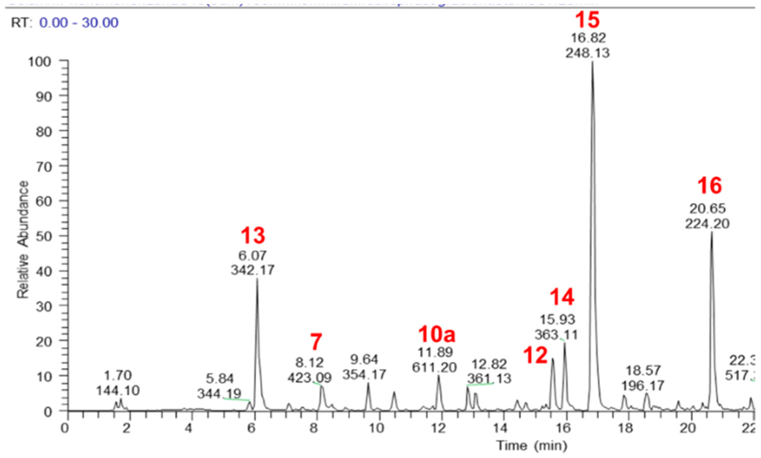 Pharmaceuticals 14 01009 g002 Pharmaceuticals 14 01009 g002