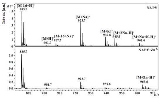 Zinc Binding to NAP-Type Neuroprotective Peptides: Nuclear