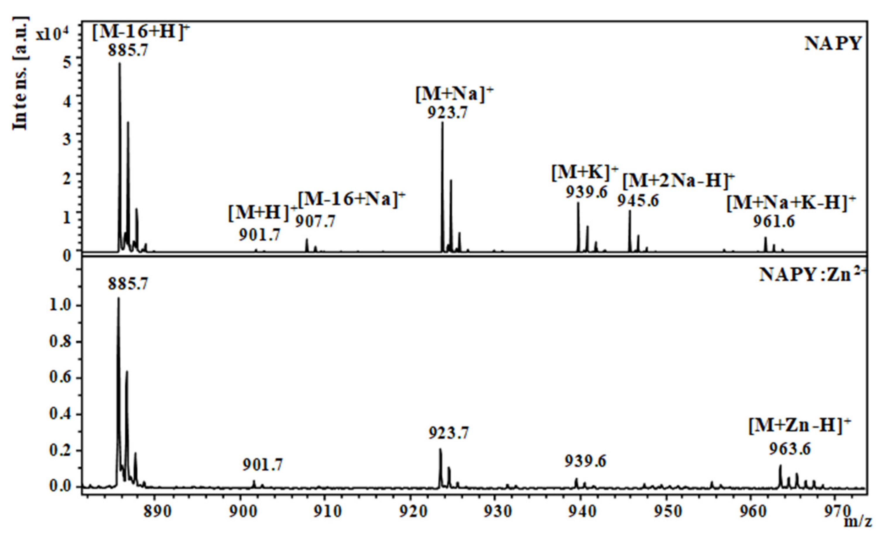 Pharmaceuticals 14 01011 g002 550