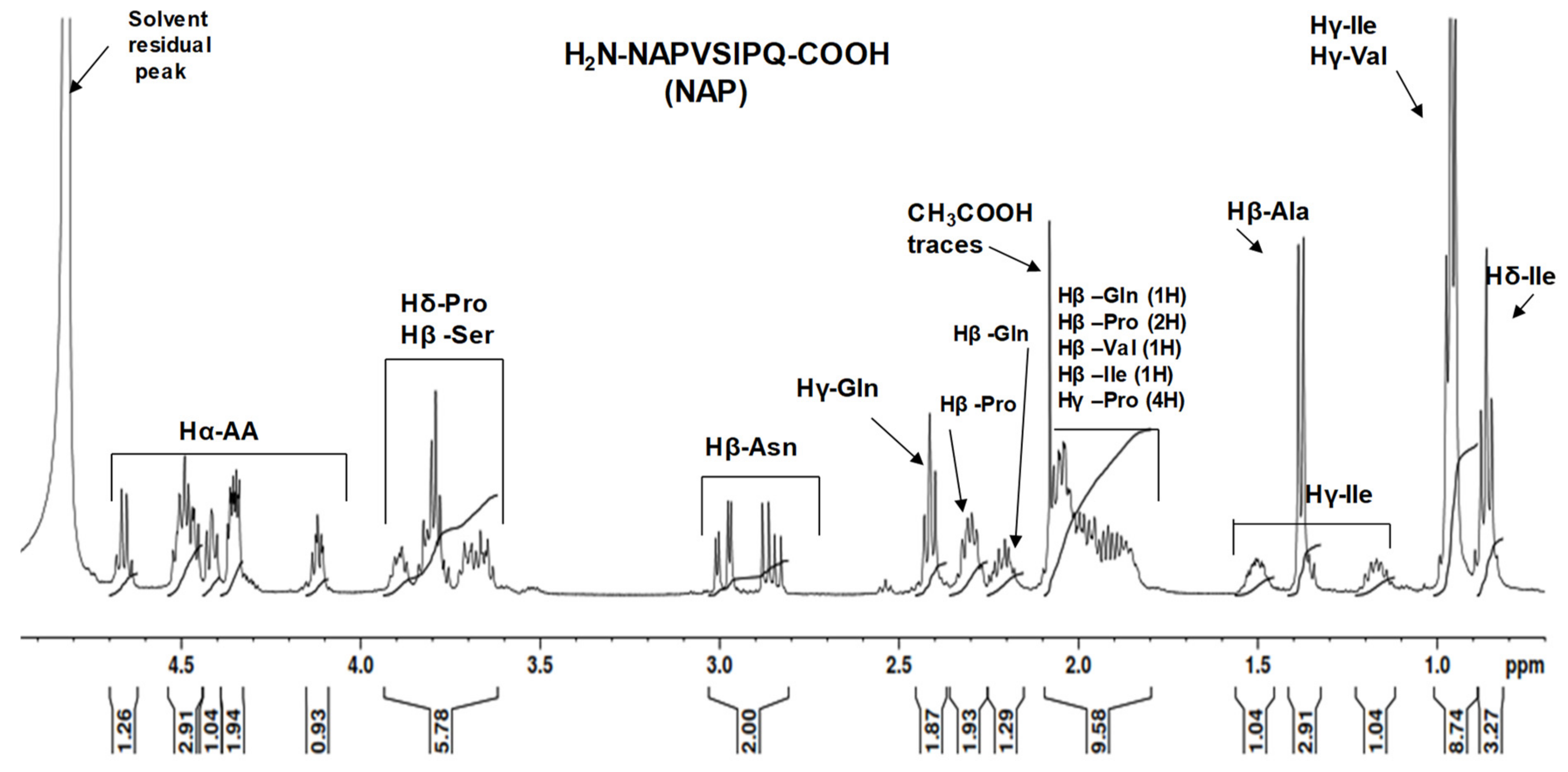 Pharmaceuticals 14 01011 g004 550