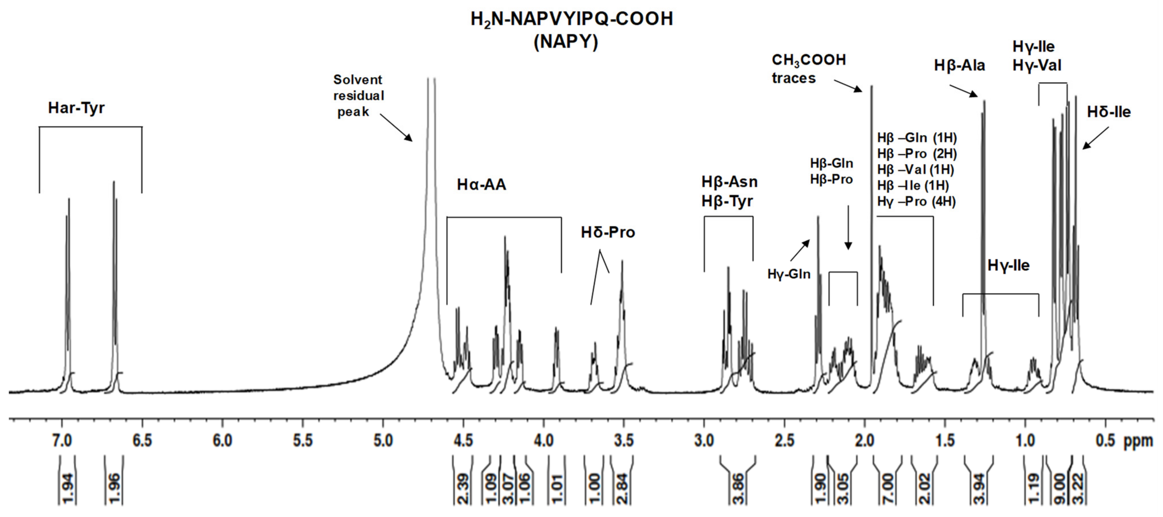 Pharmaceuticals 14 01011 g005 550