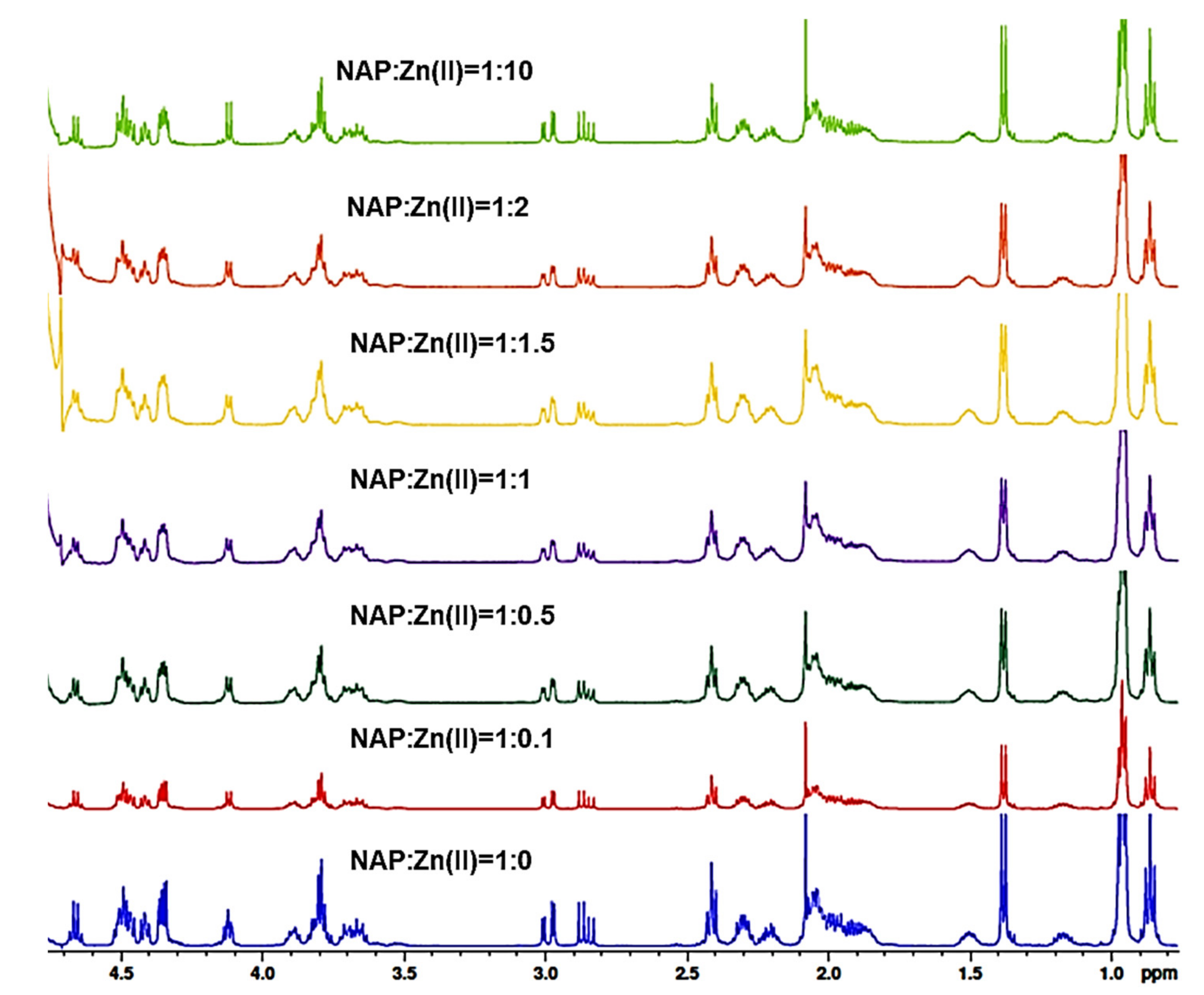 Pharmaceuticals 14 01011 g006 550