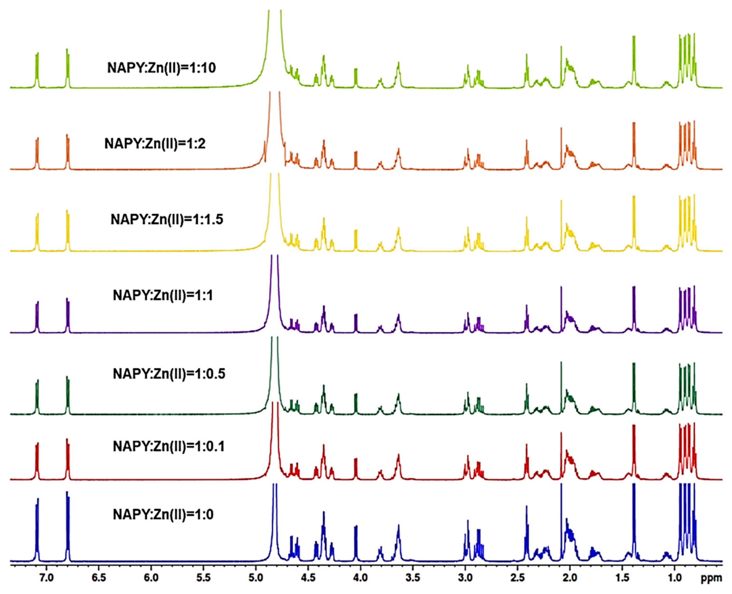 Pharmaceuticals 14 01011 g007 550