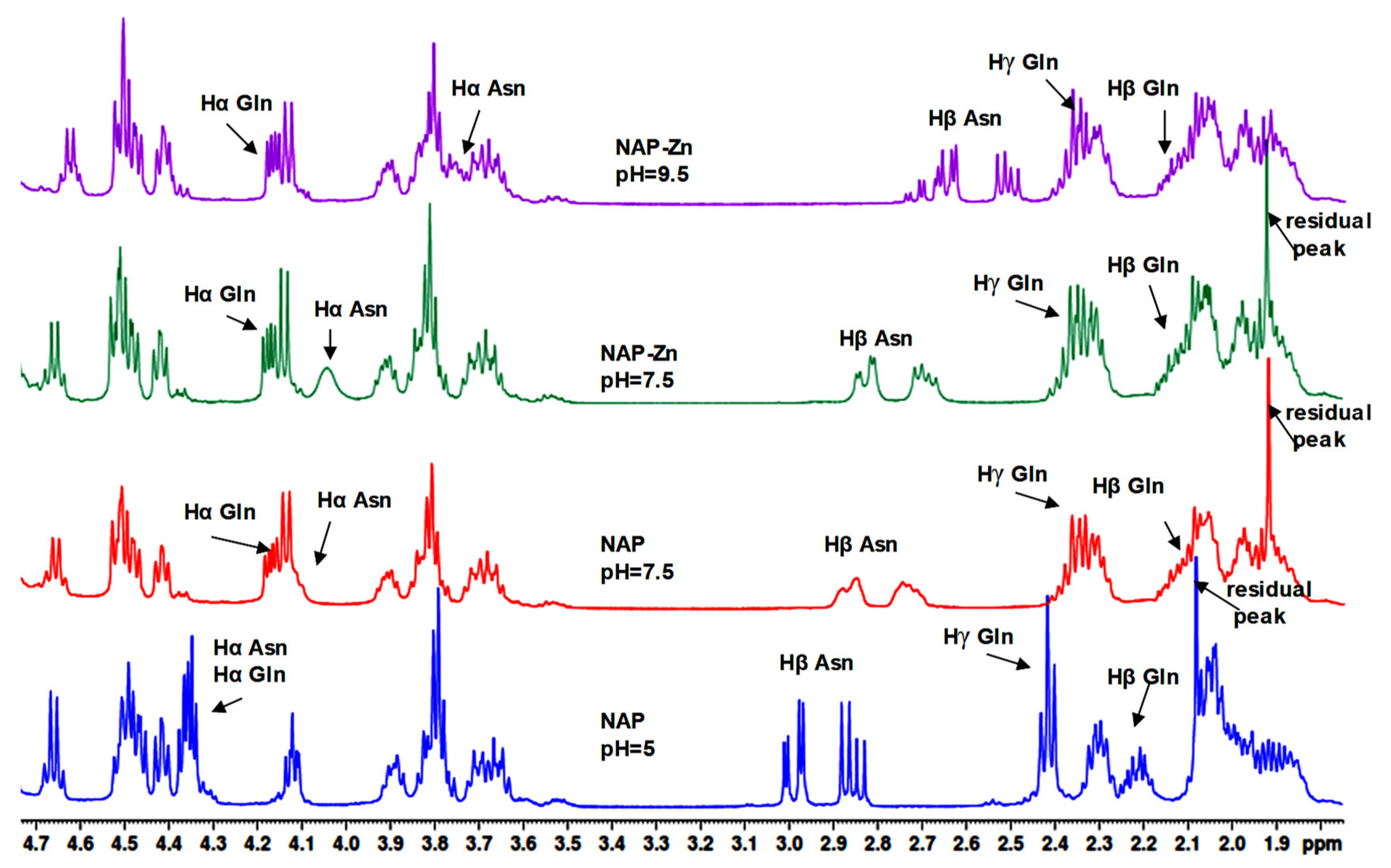 Pharmaceuticals 14 01011 g008 550