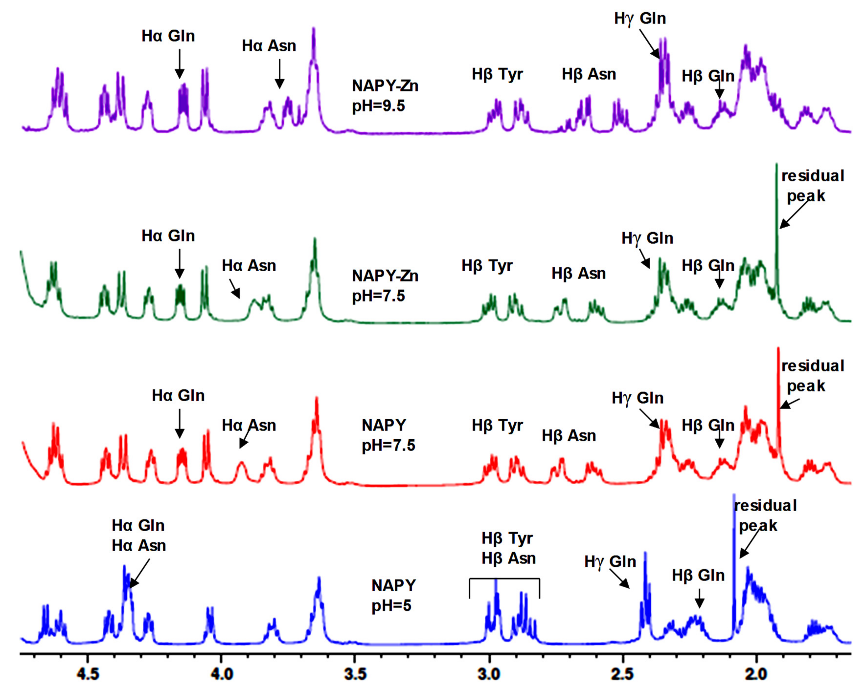 Pharmaceuticals 14 01011 g009 550