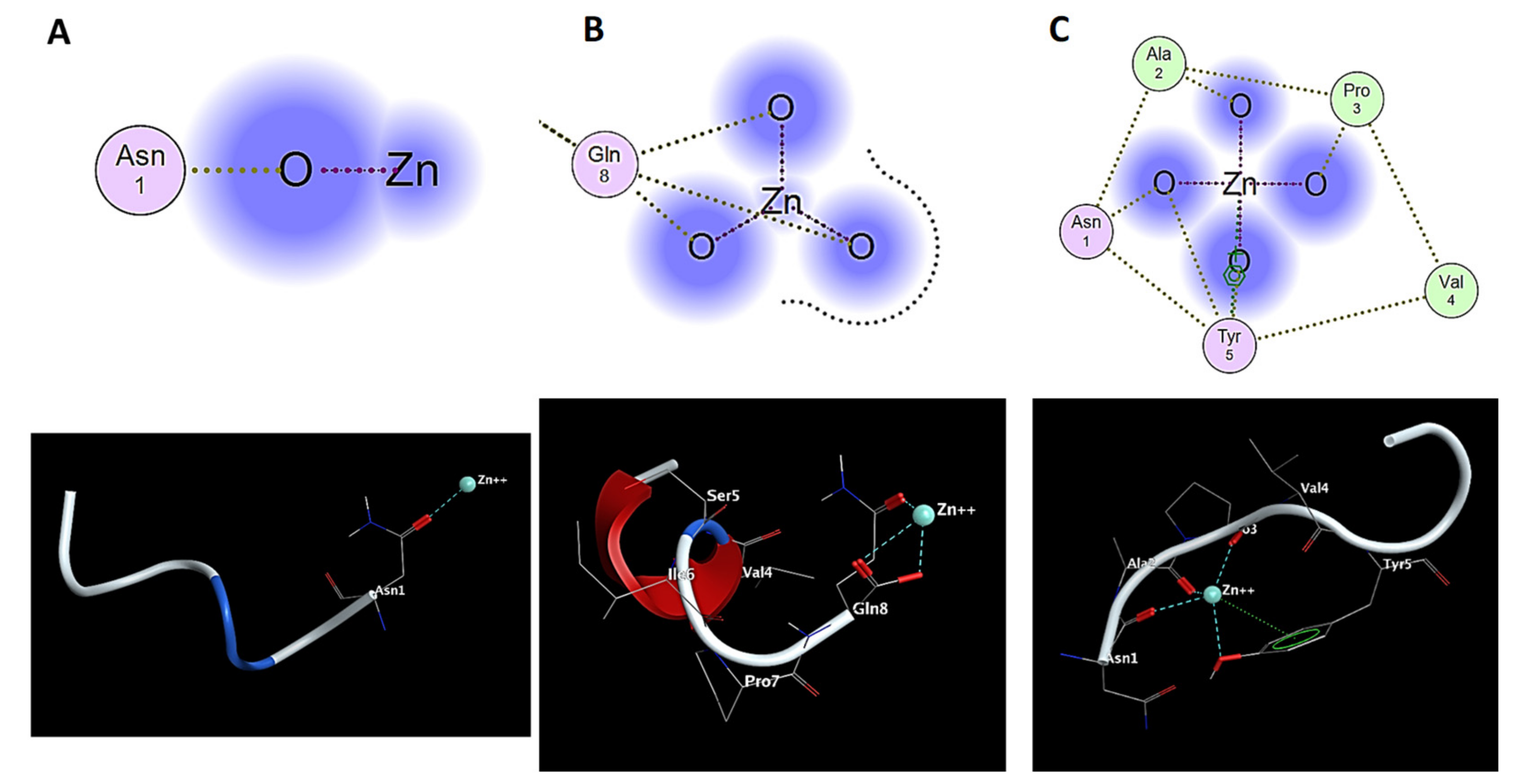 Pharmaceuticals 14 01011 g010 550