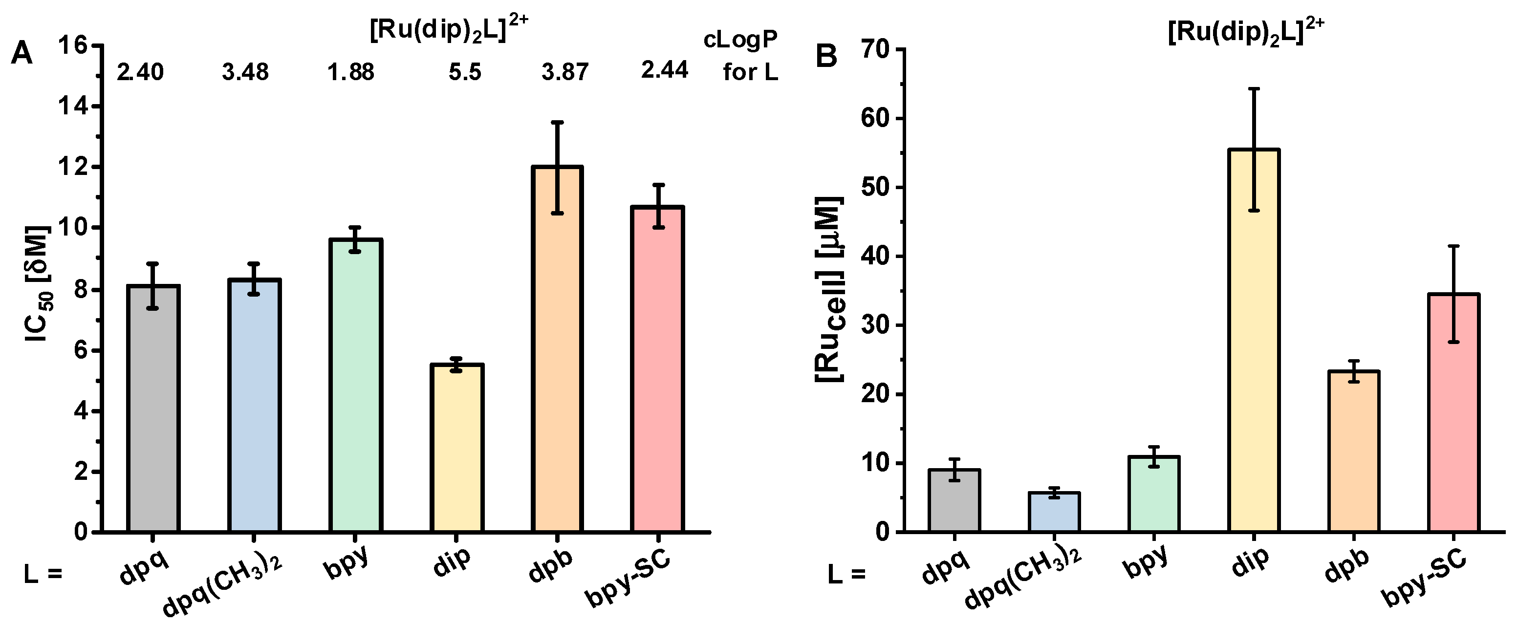 Pharmaceuticals 14 01014 g002