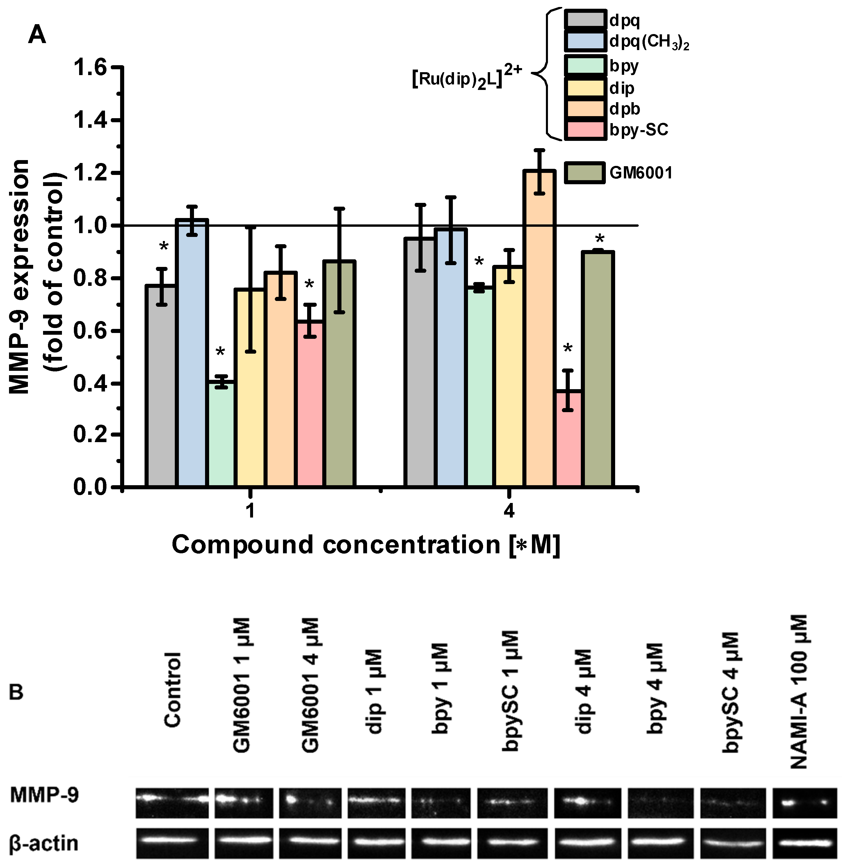 Pharmaceuticals 14 01014 g005