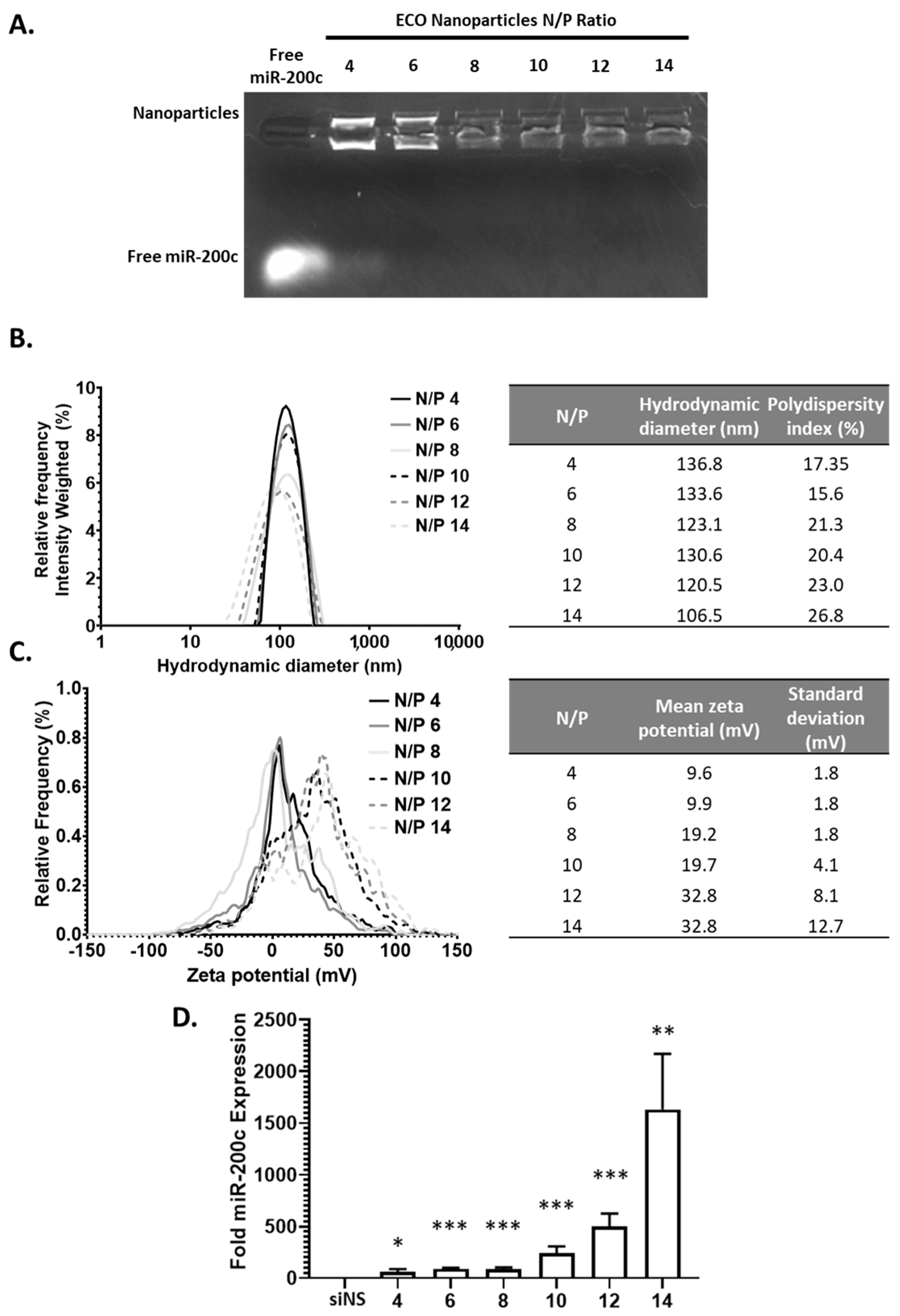 Pharmaceuticals 14 01016 g003