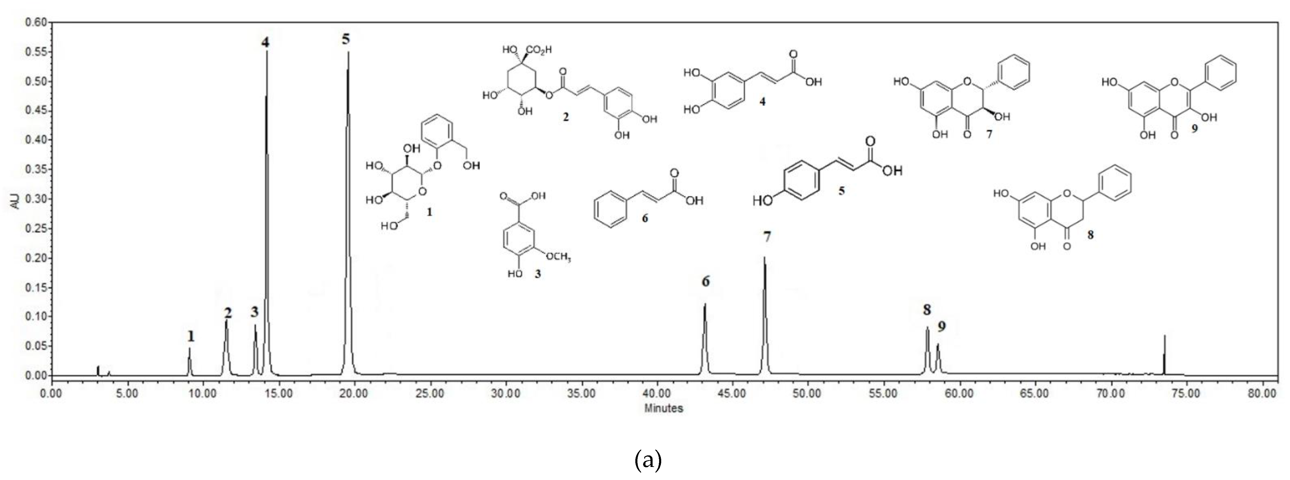 Pharmaceuticals 14 01018 g001a 550