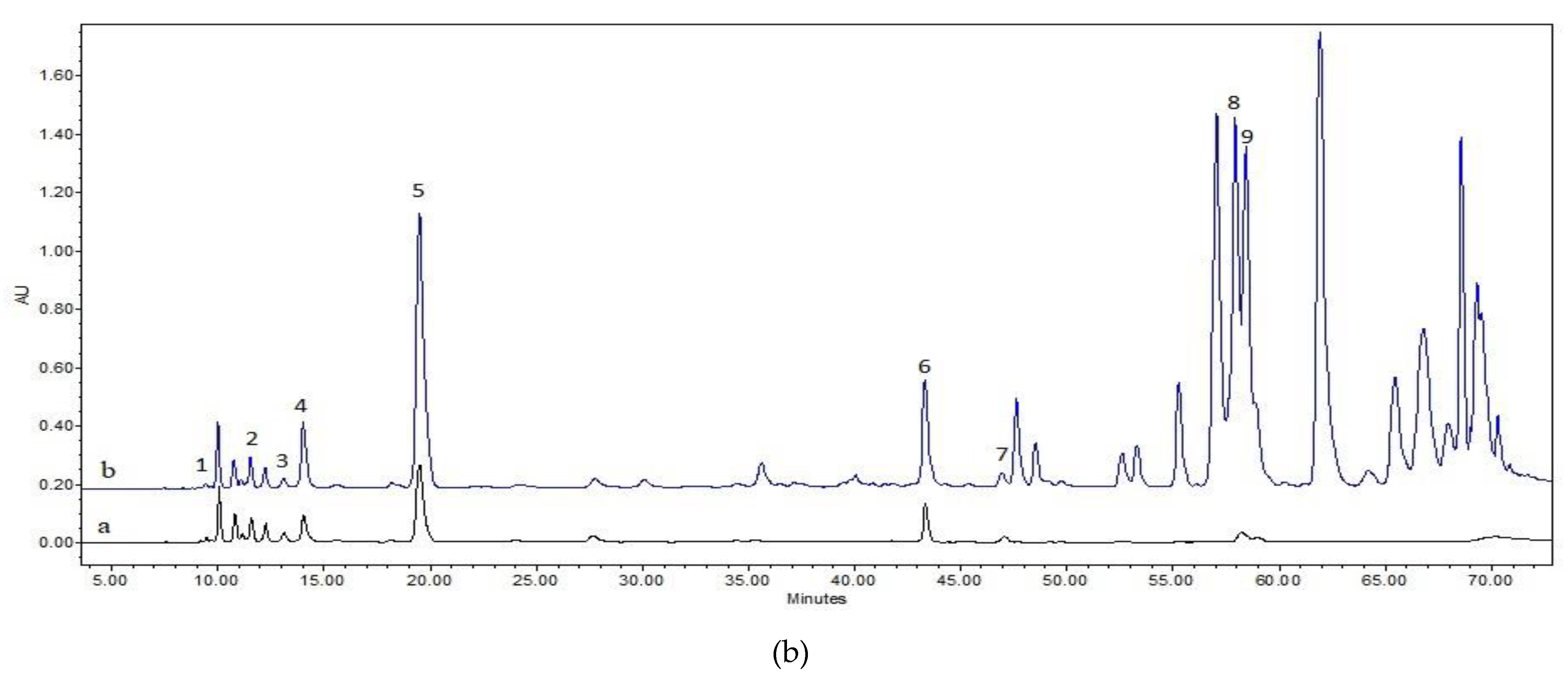 Pharmaceuticals 14 01018 g001b 550