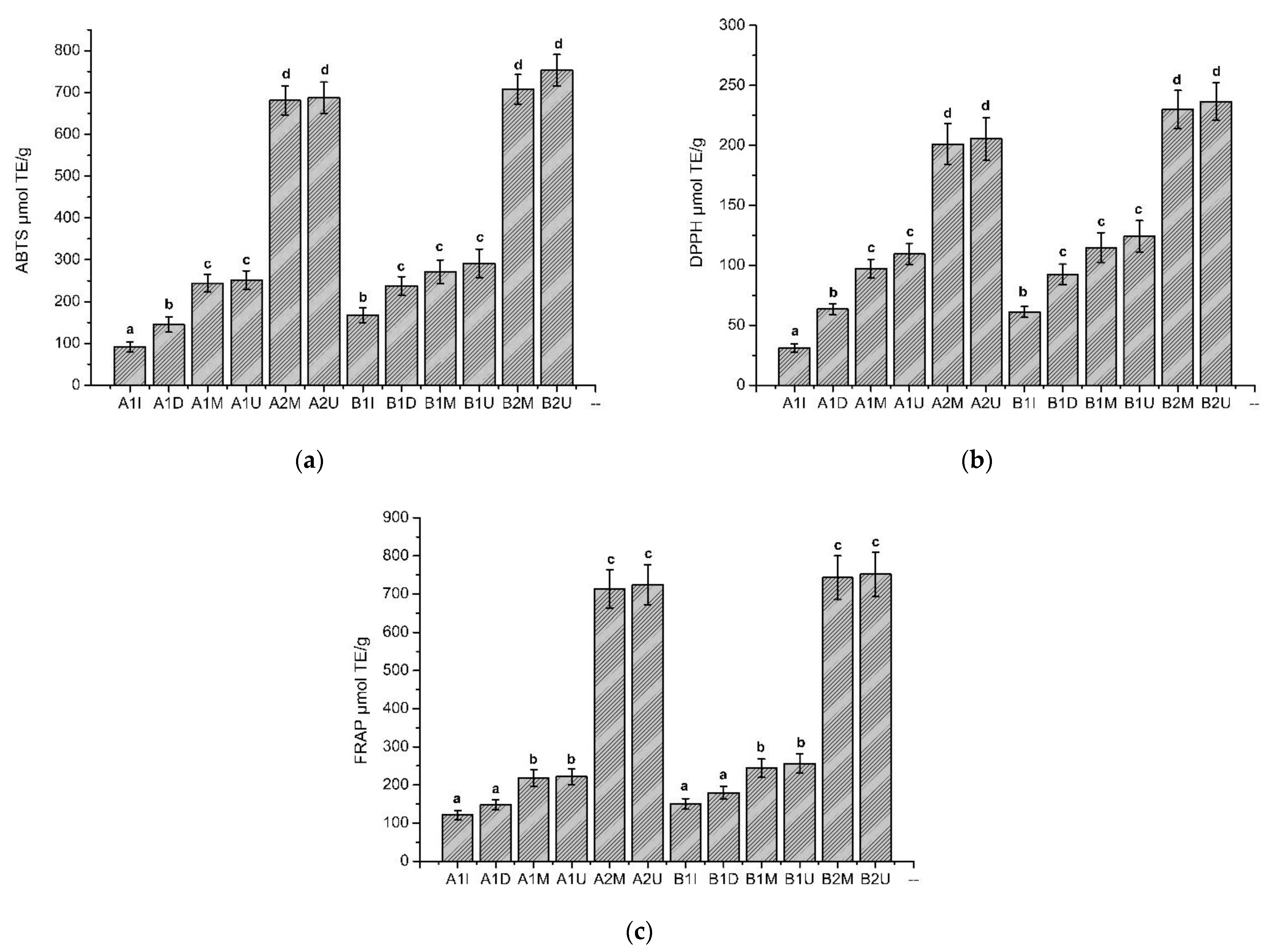 Pharmaceuticals 14 01018 g002 550