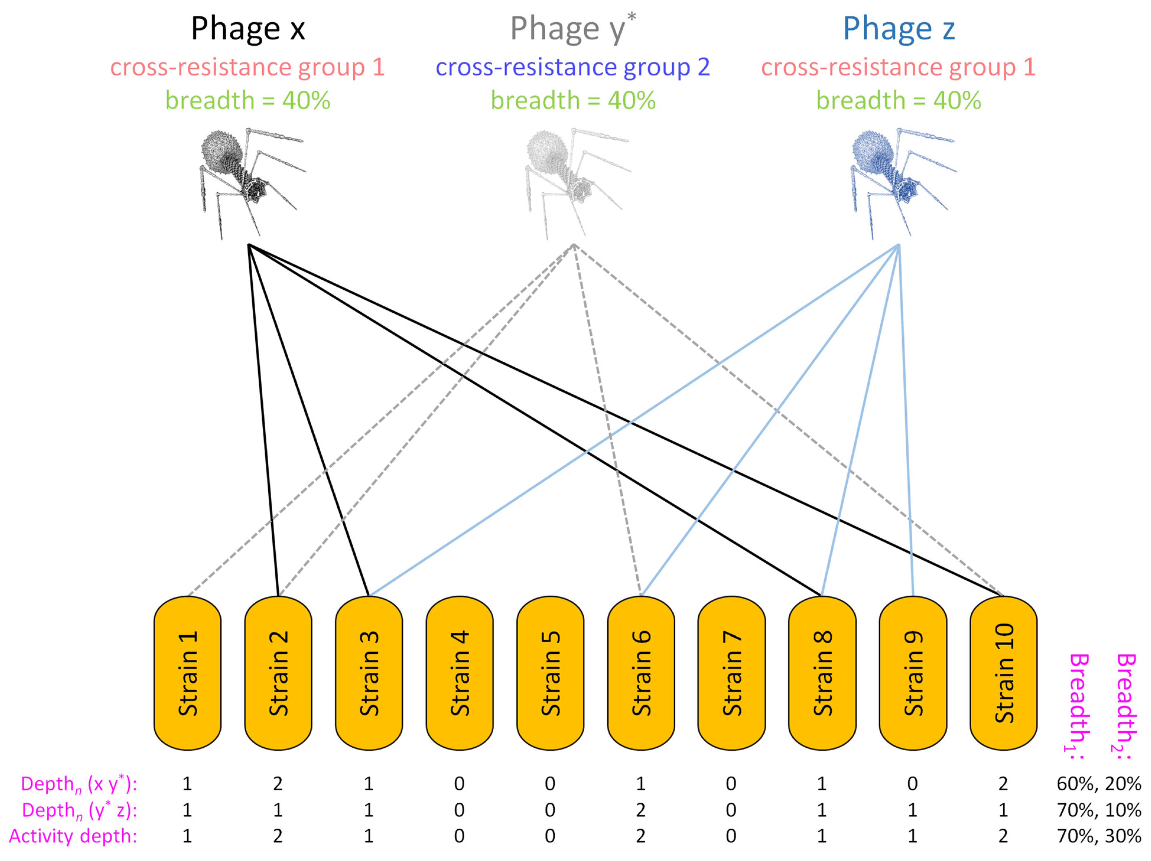 Pharmaceuticals 14 01019 g005 550
