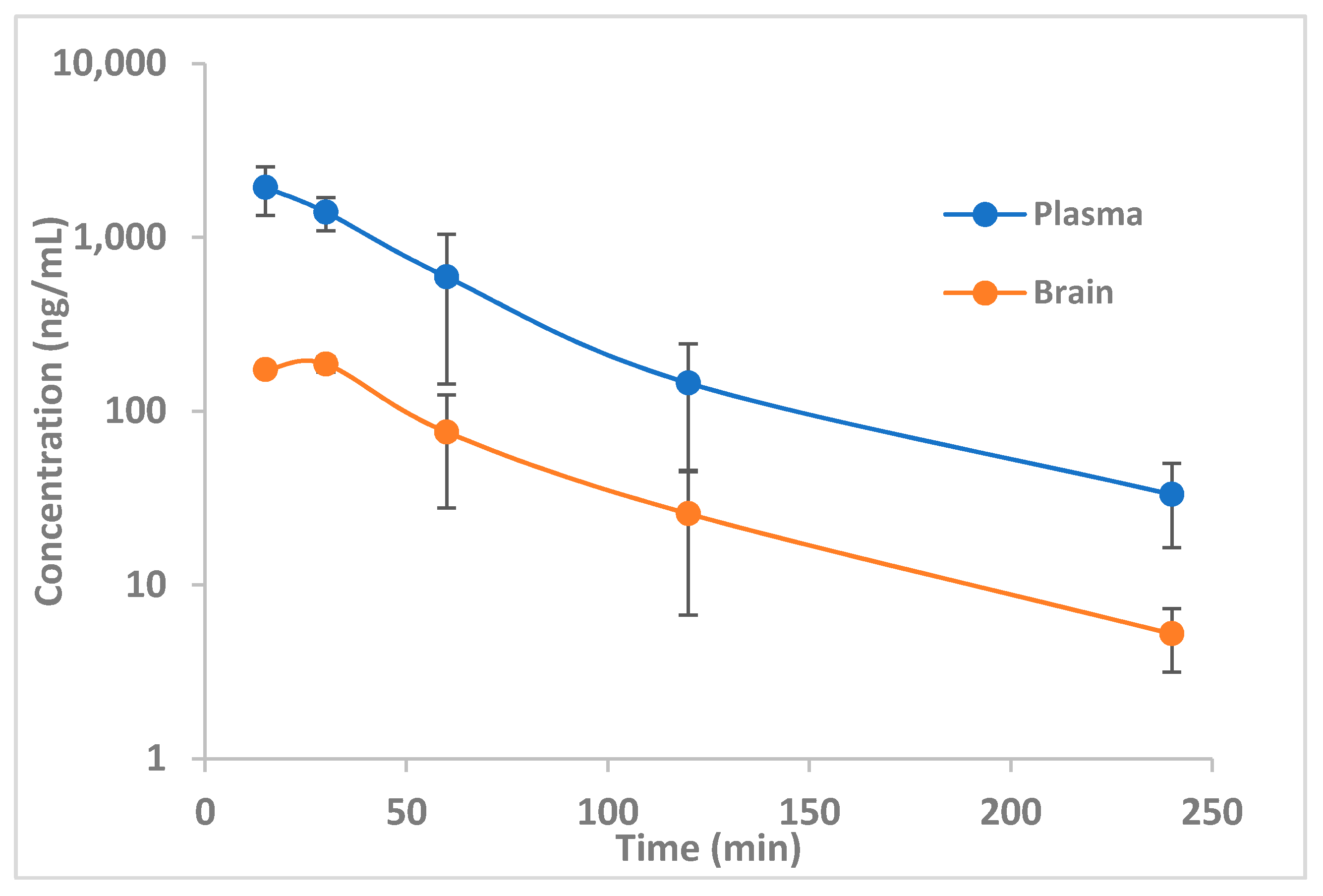 Pharmaceuticals 14 01024 g004