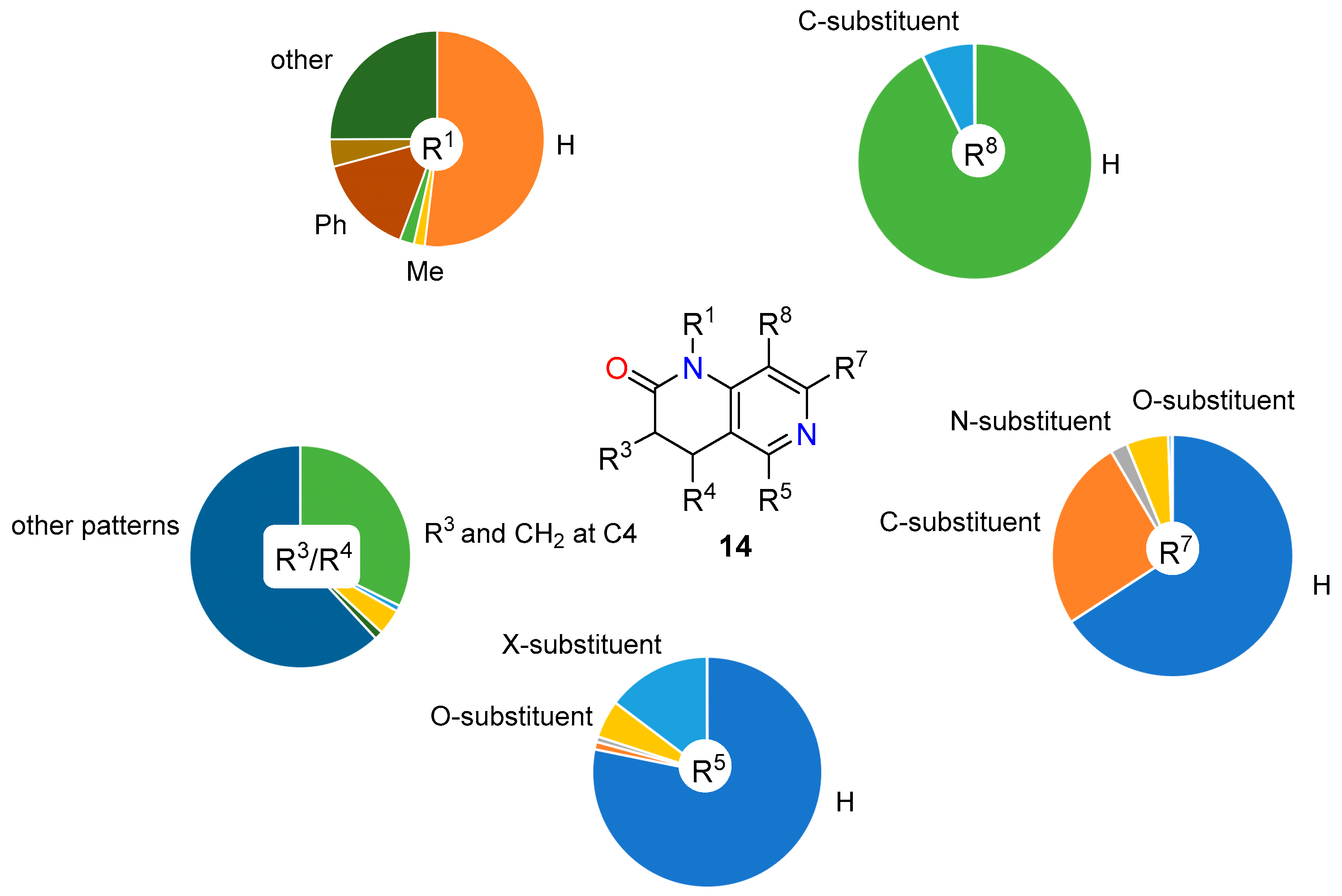 Pharmaceuticals 14 01029 g003 550