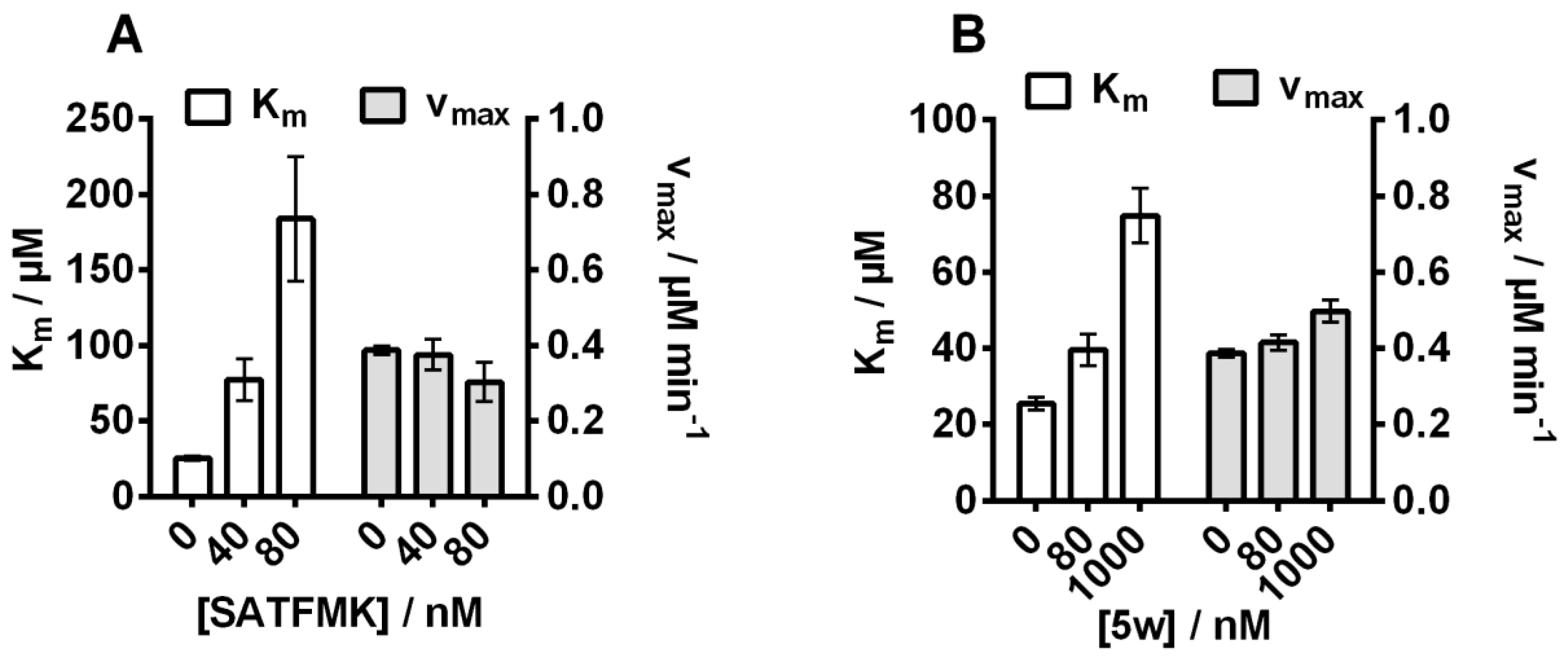 Pharmaceuticals 14 01032 g002 550