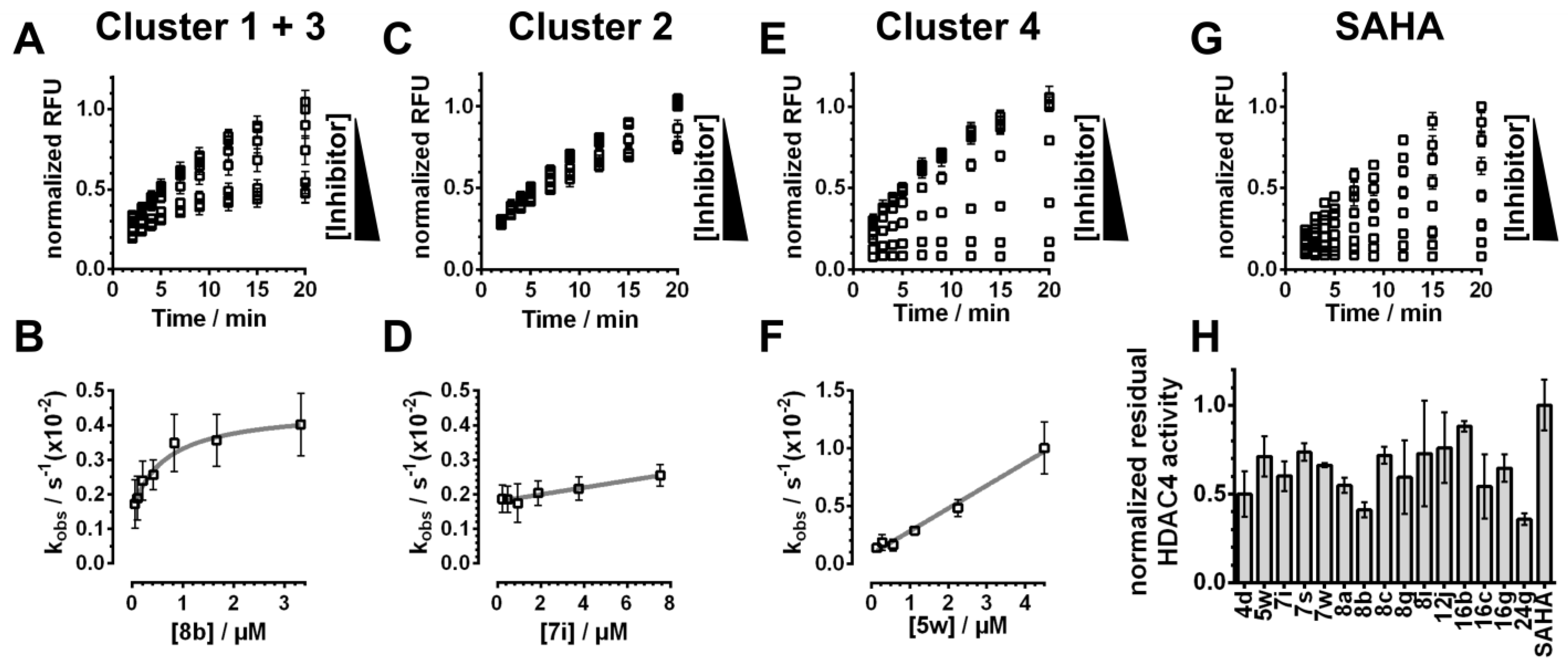 Pharmaceuticals 14 01032 g004 550