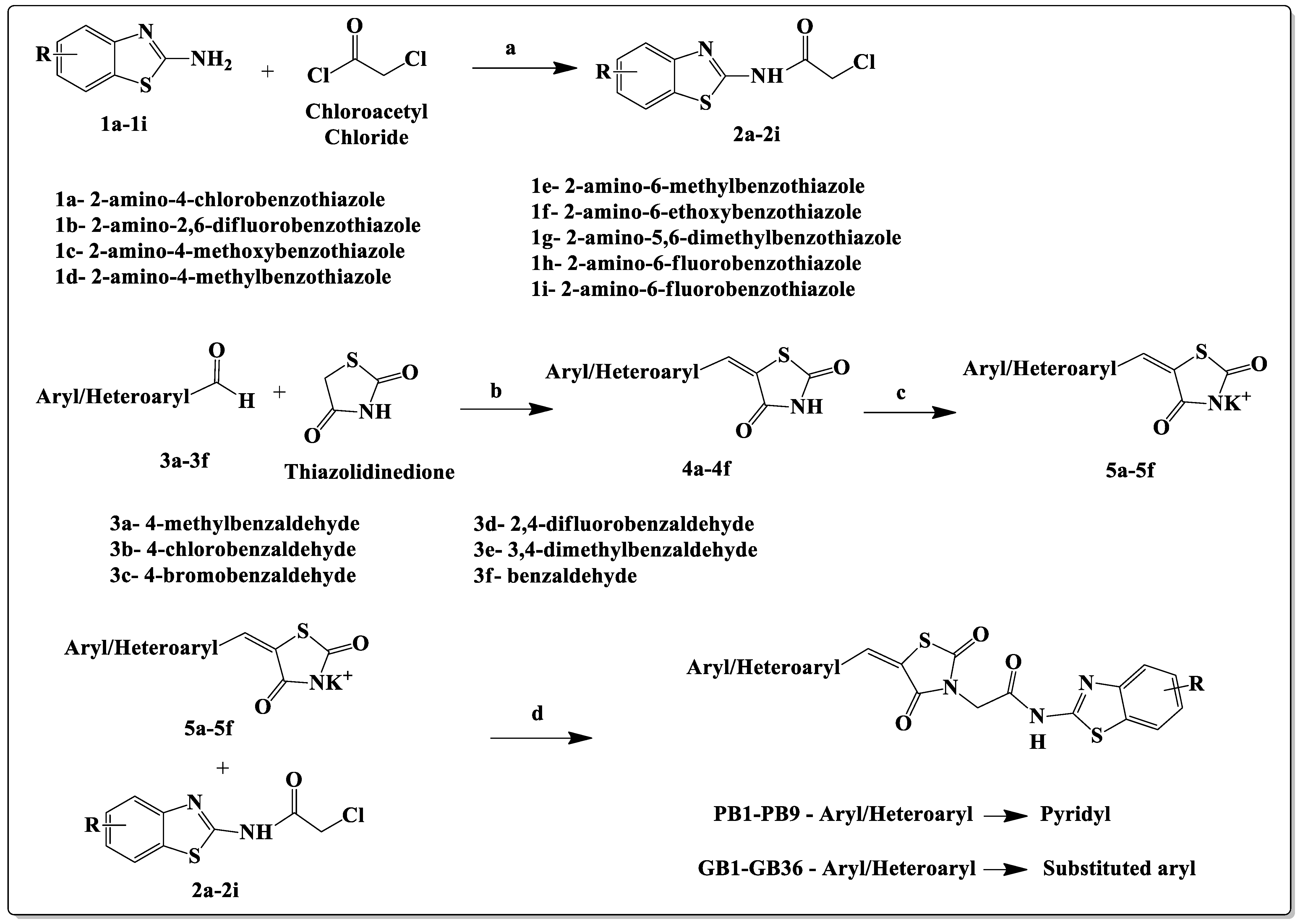 Pharmaceuticals 14 01032 sch001 550