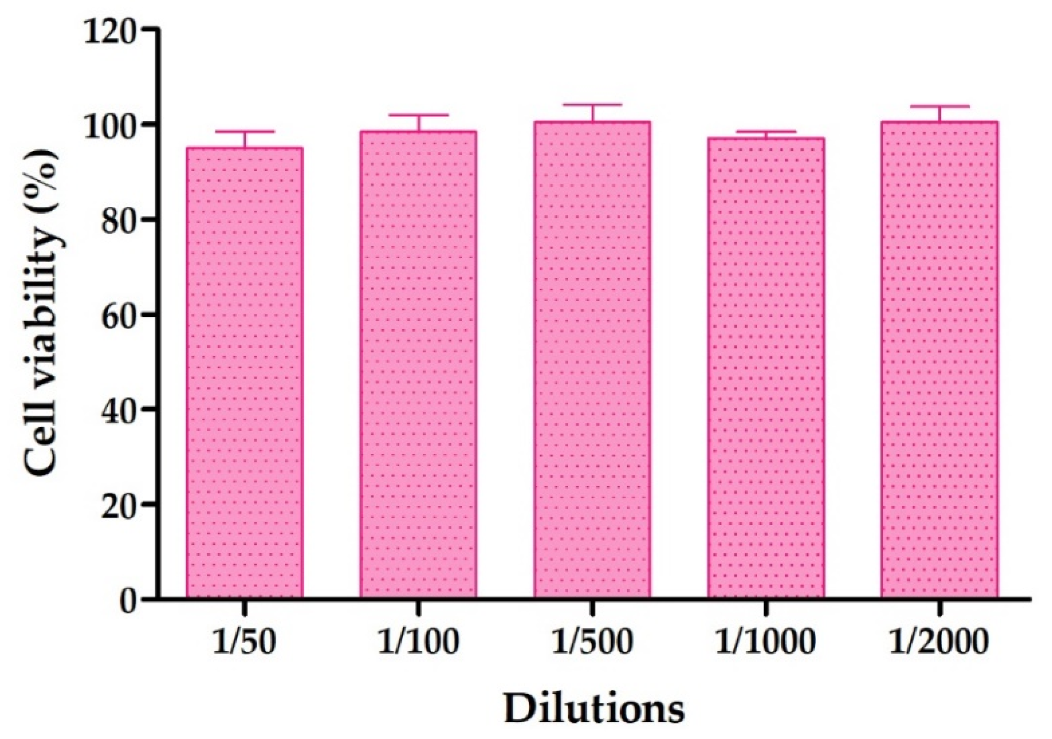 Pharmaceuticals 14 01033 g005