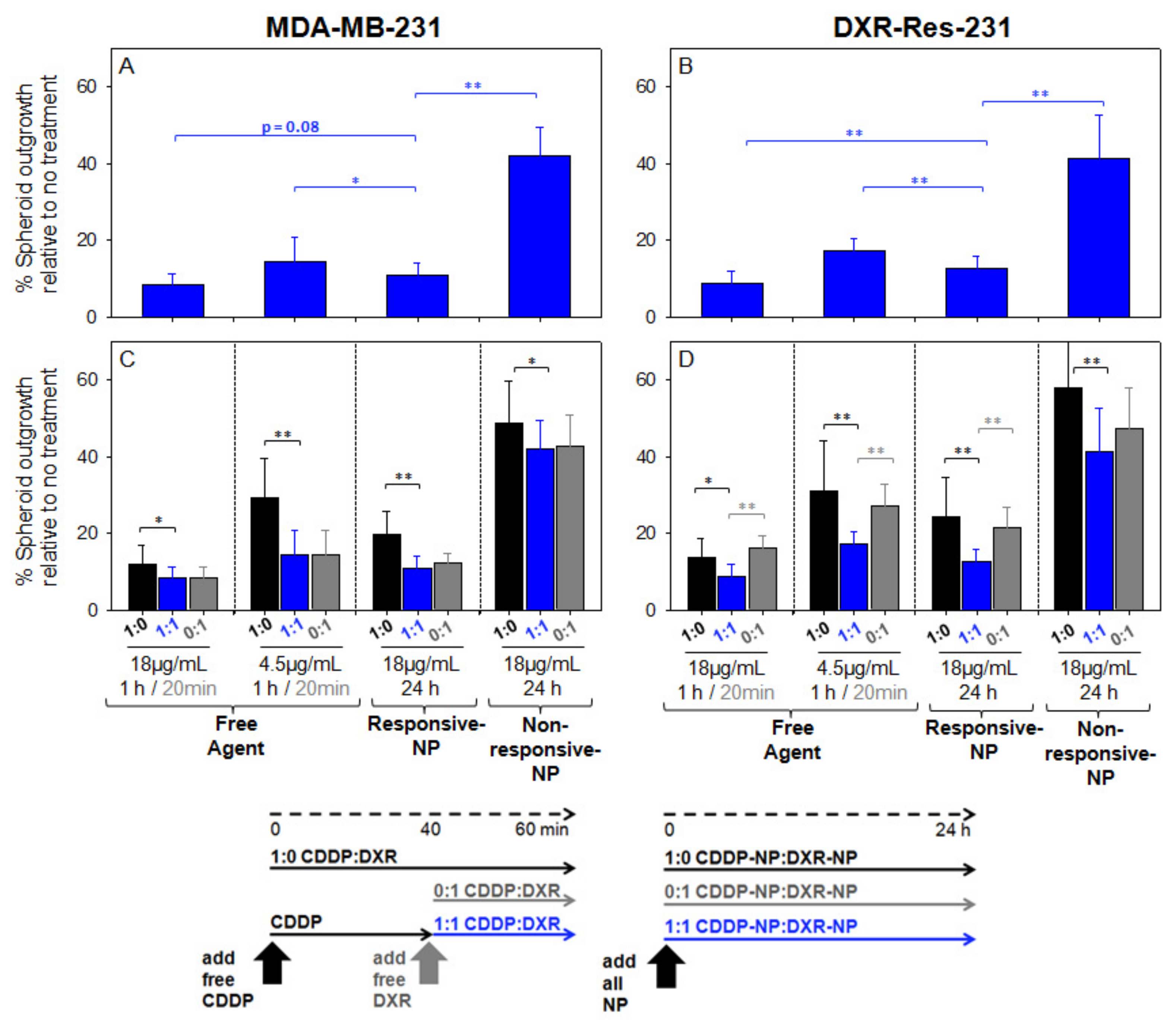 Pharmaceuticals 14 01035 g005