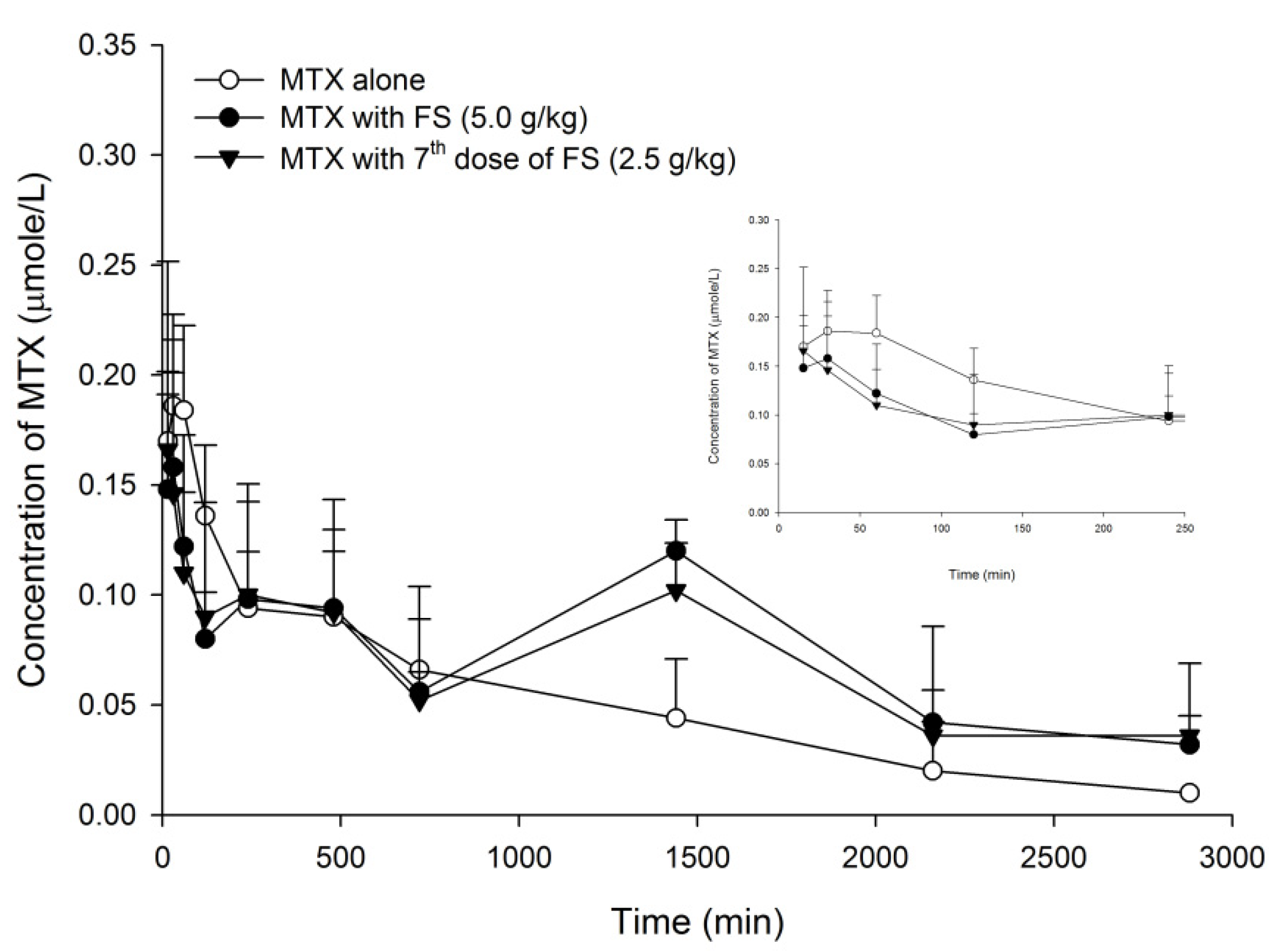 Pharmaceuticals 14 01036 g001