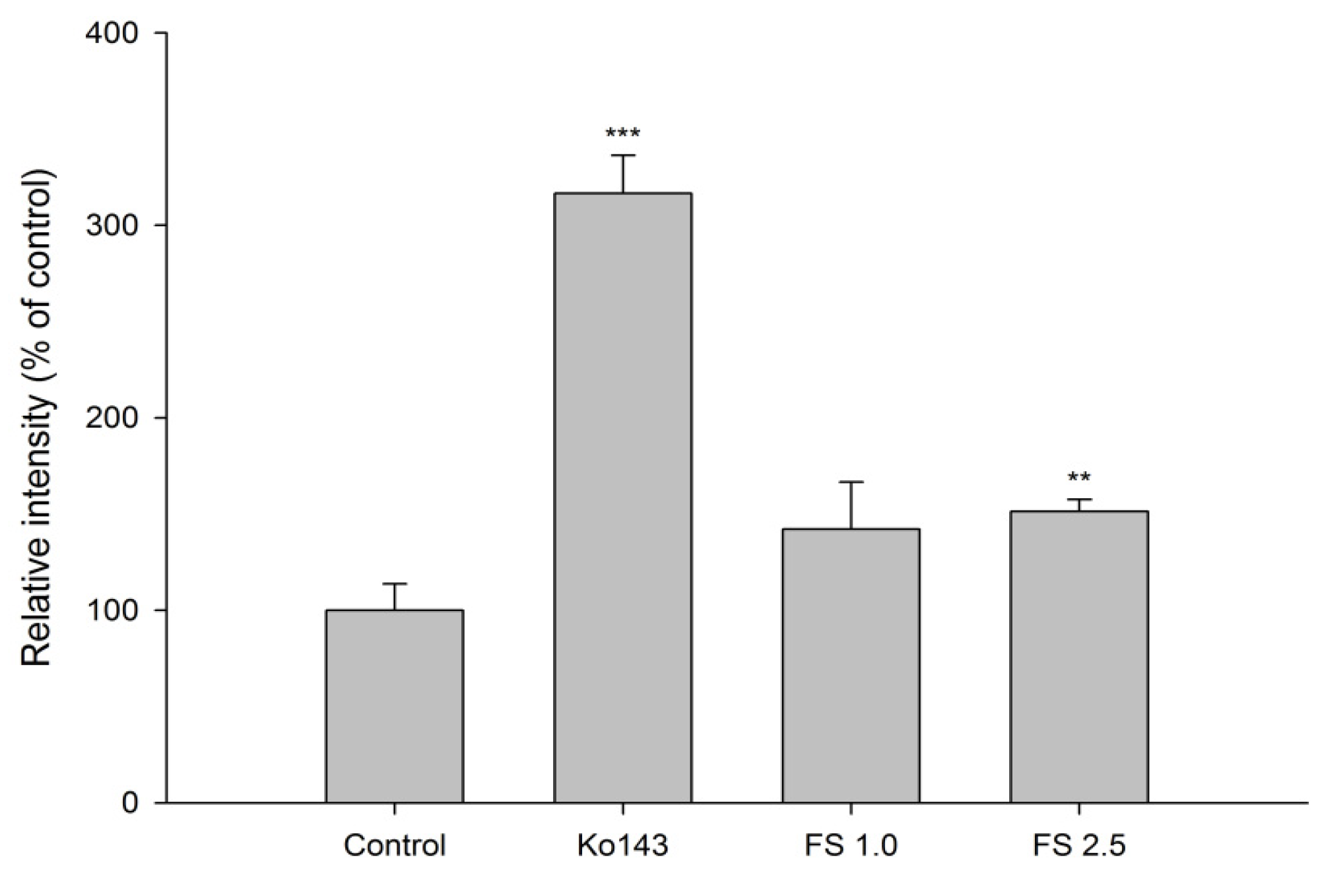 Pharmaceuticals 14 01036 g002
