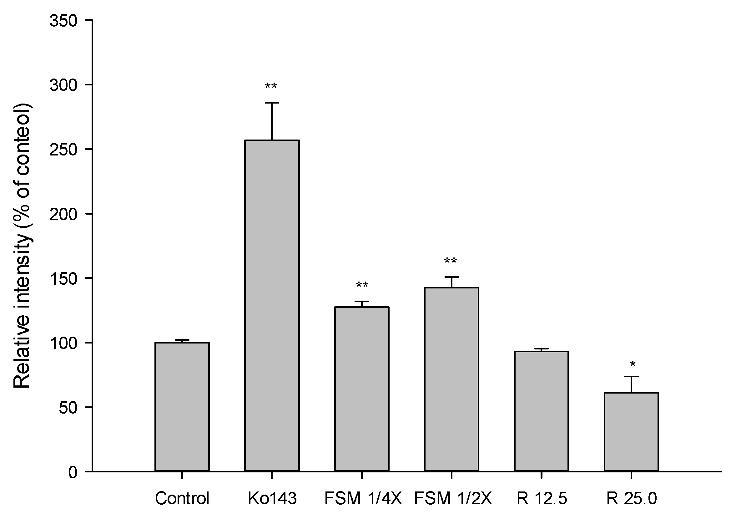 Pharmaceuticals 14 01036 g003