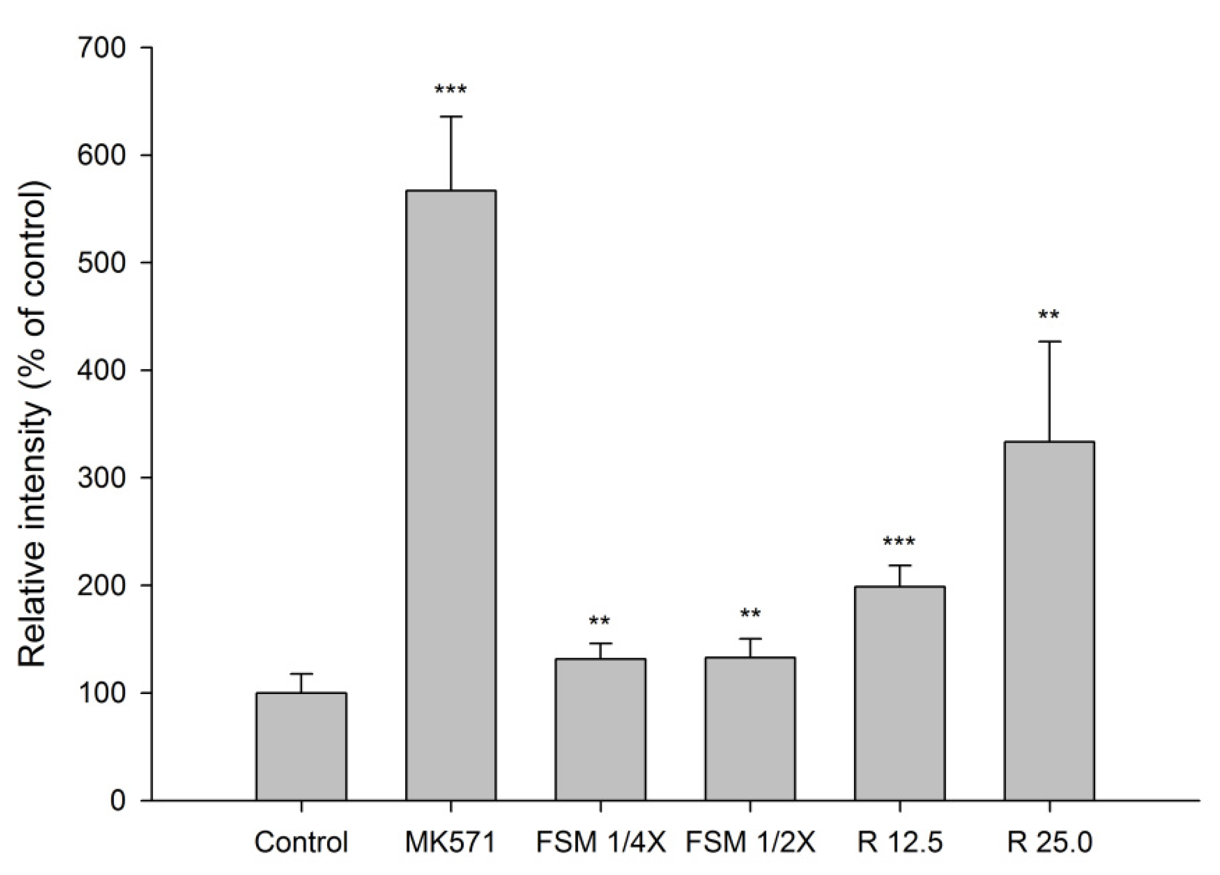 Pharmaceuticals 14 01036 g004