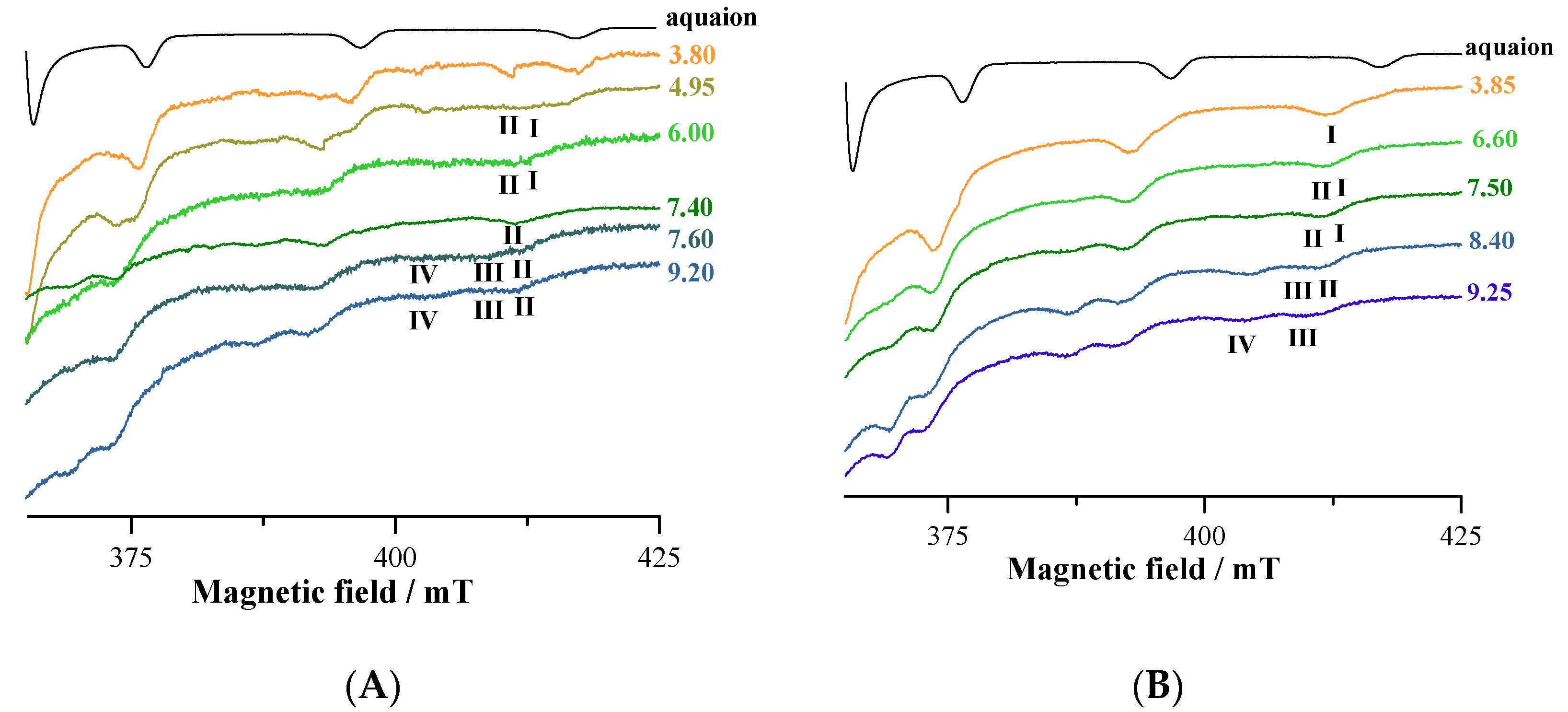 Pharmaceuticals 14 01037 g005 Pharmaceuticals 14 01037 g005
