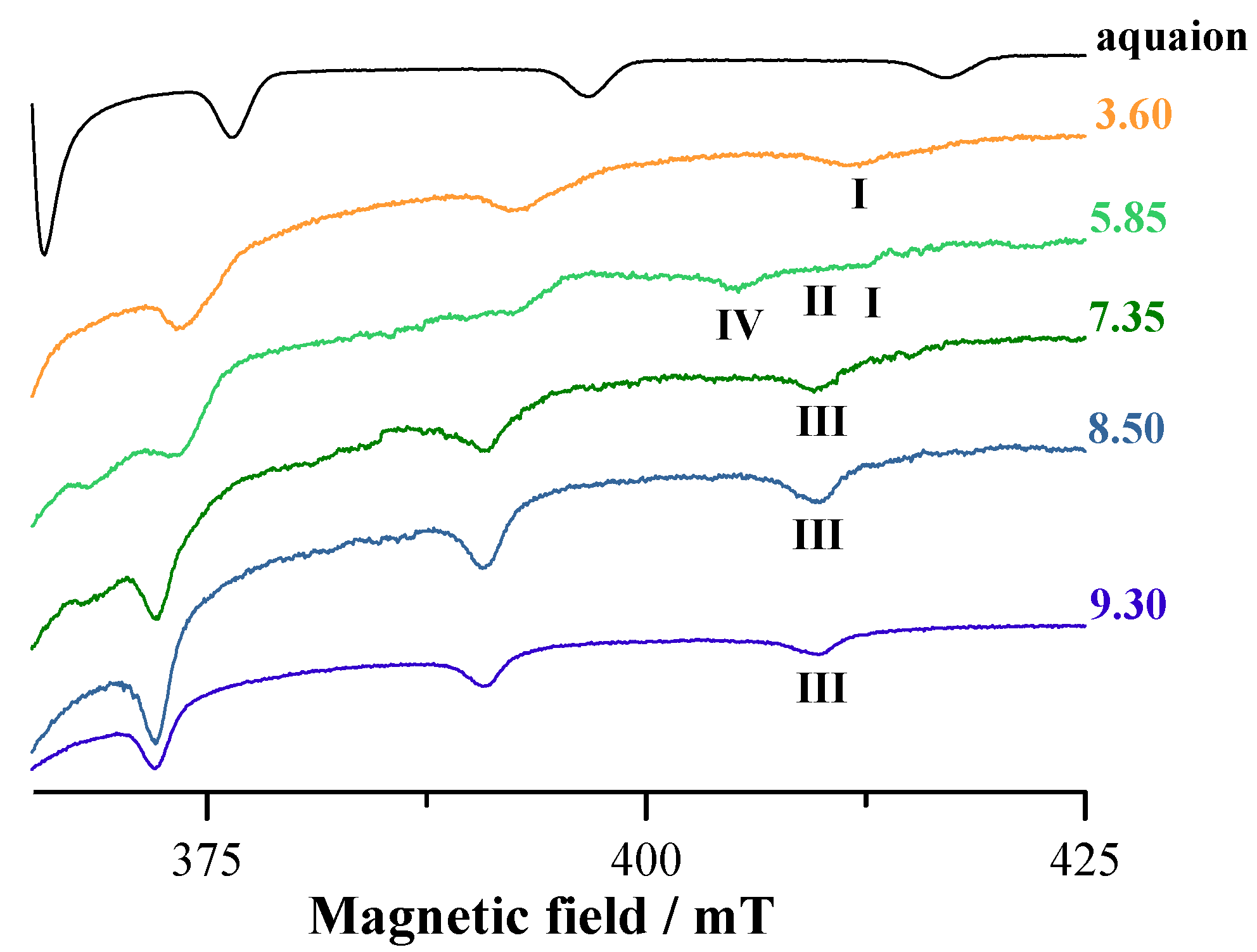 Pharmaceuticals 14 01037 g006 Pharmaceuticals 14 01037 g006