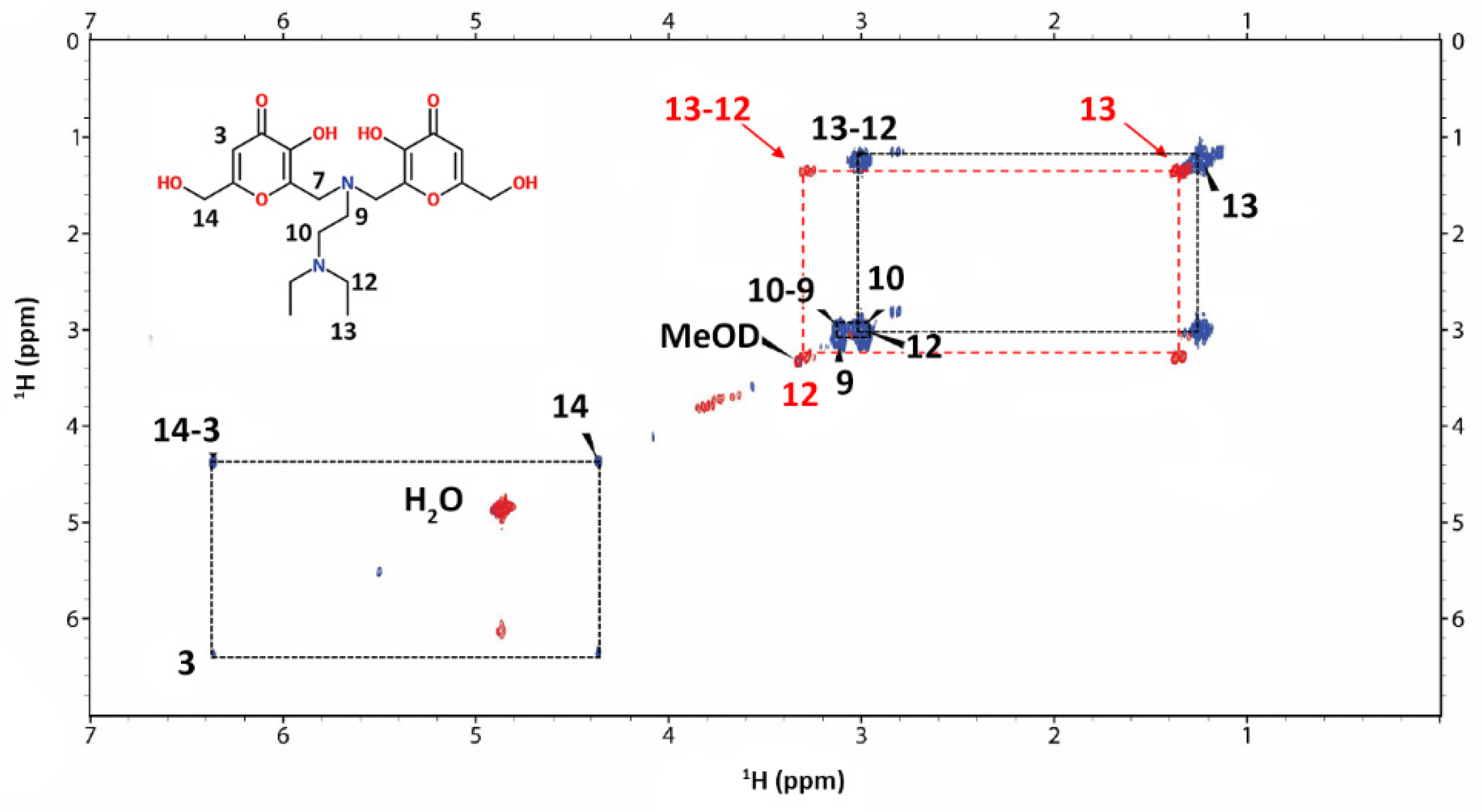Pharmaceuticals 14 01037 g009 Pharmaceuticals 14 01037 g009