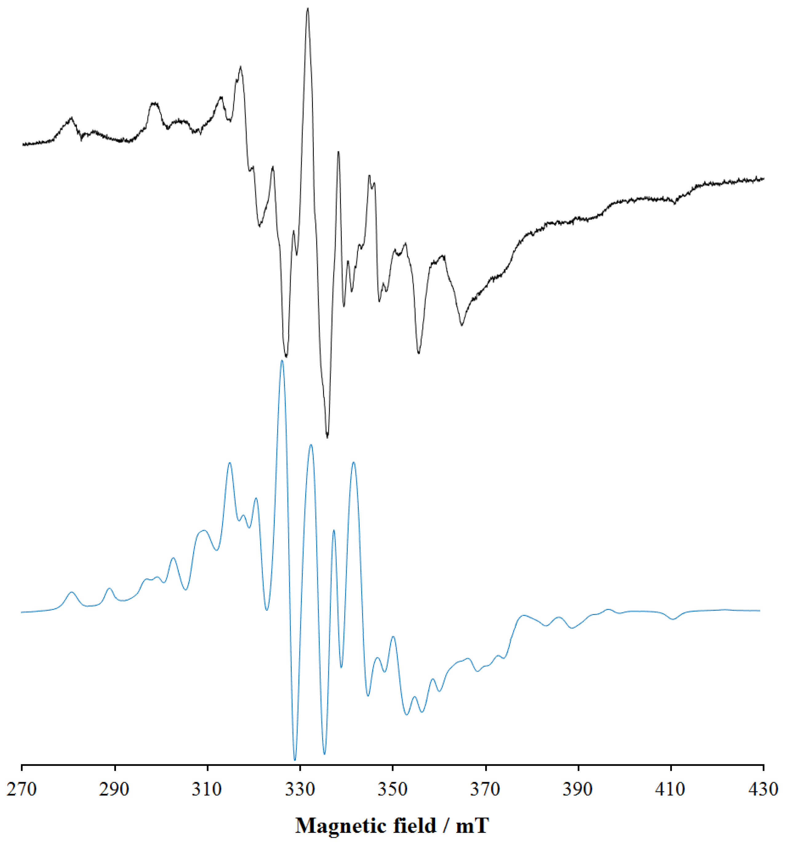 Pharmaceuticals 14 01037 g011 Pharmaceuticals 14 01037 g011