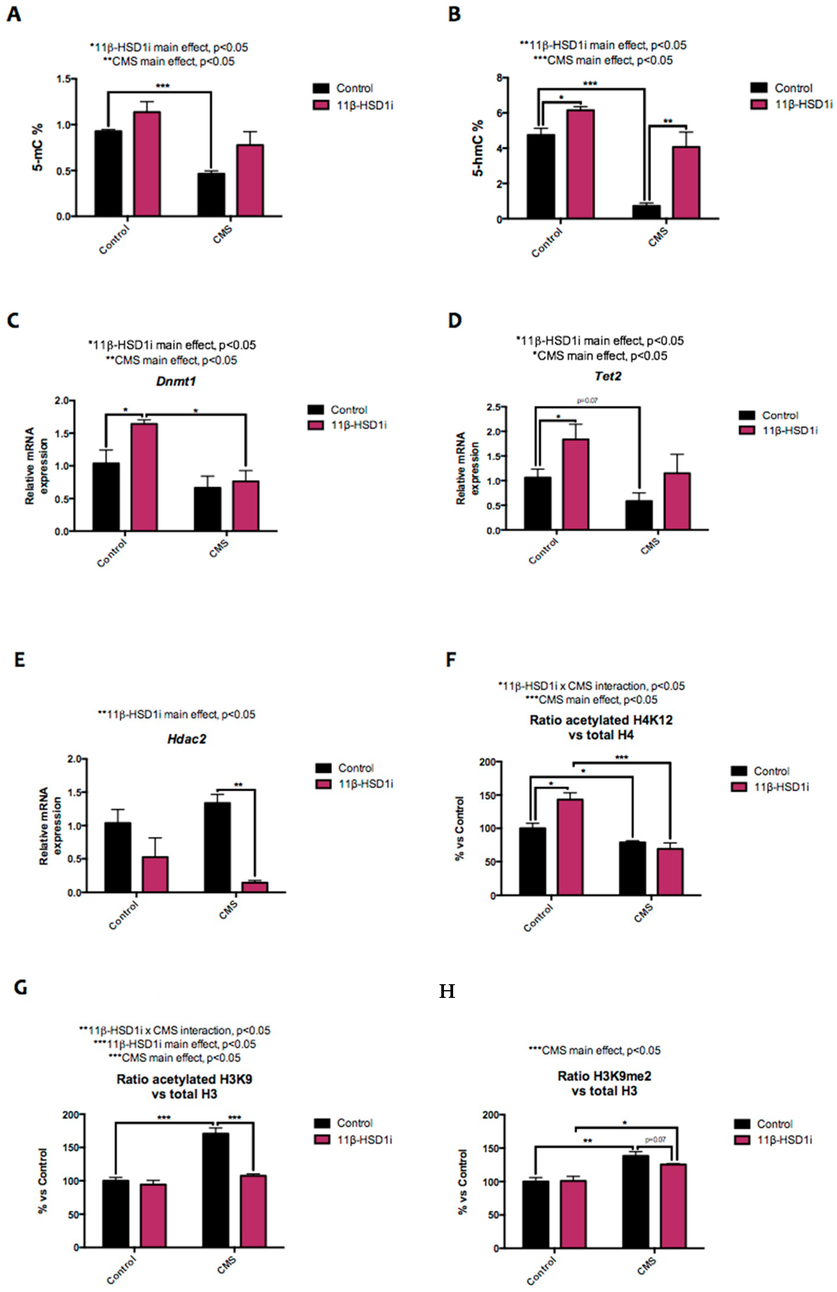 Pharmaceuticals 14 01040 g002