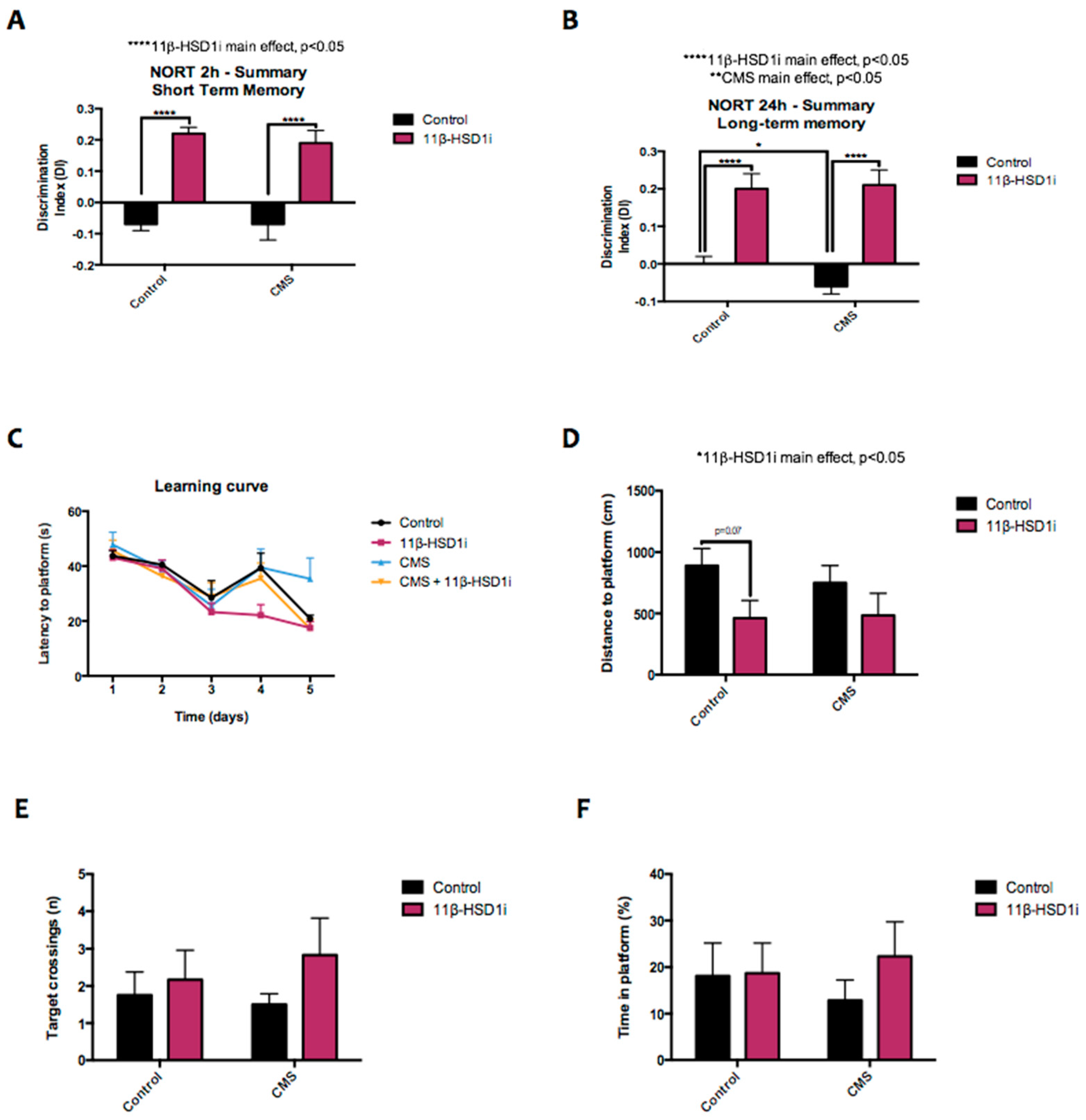 Pharmaceuticals 14 01040 g008