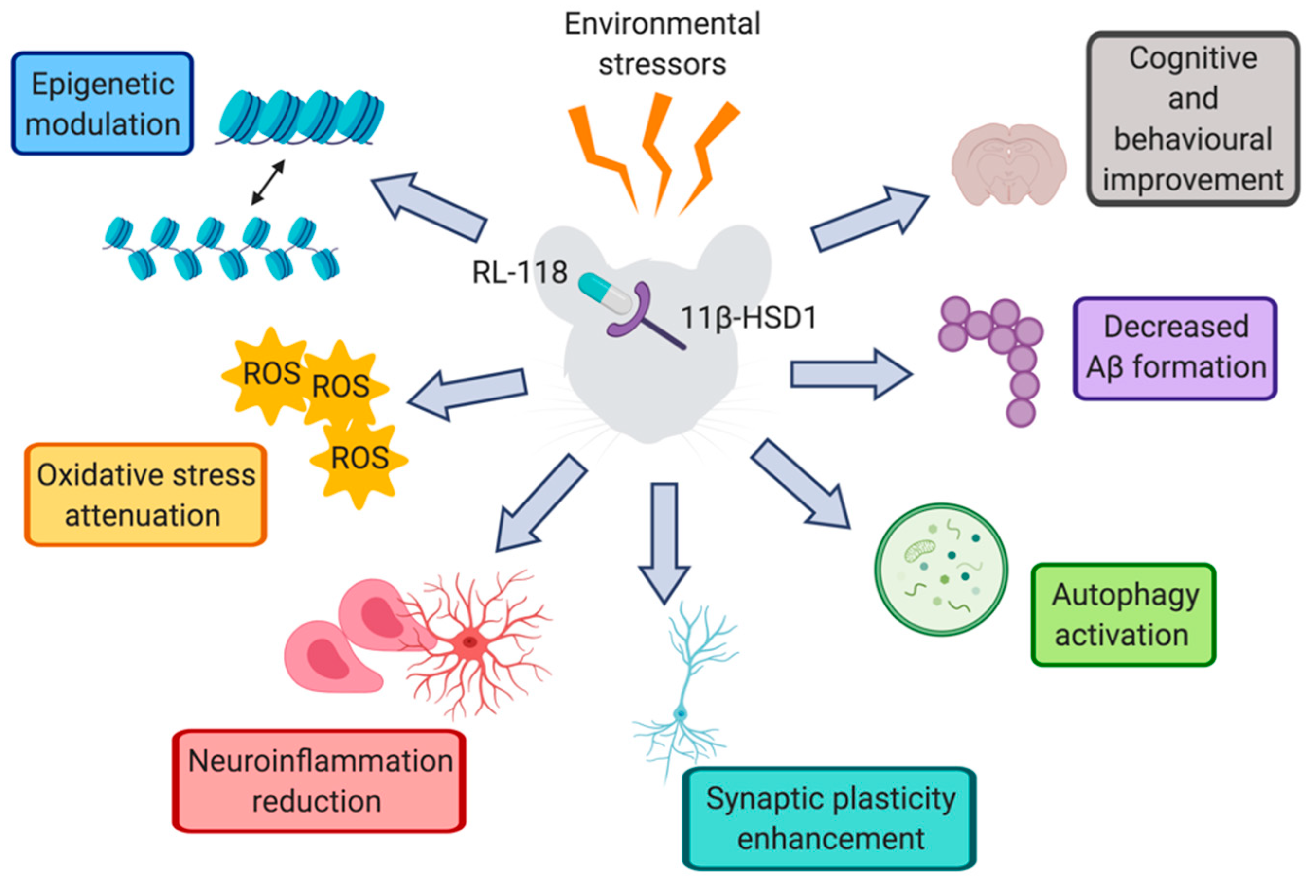 Pharmaceuticals 14 01040 g009