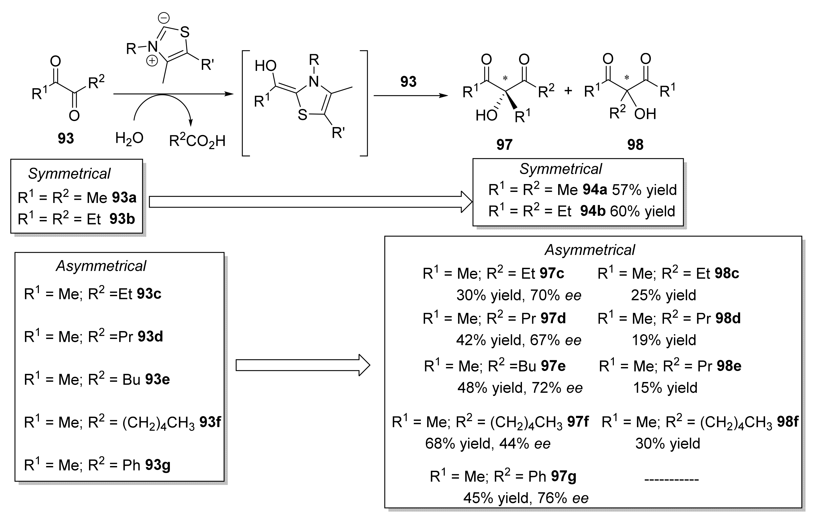 Pharmaceuticals 14 01043 sch015