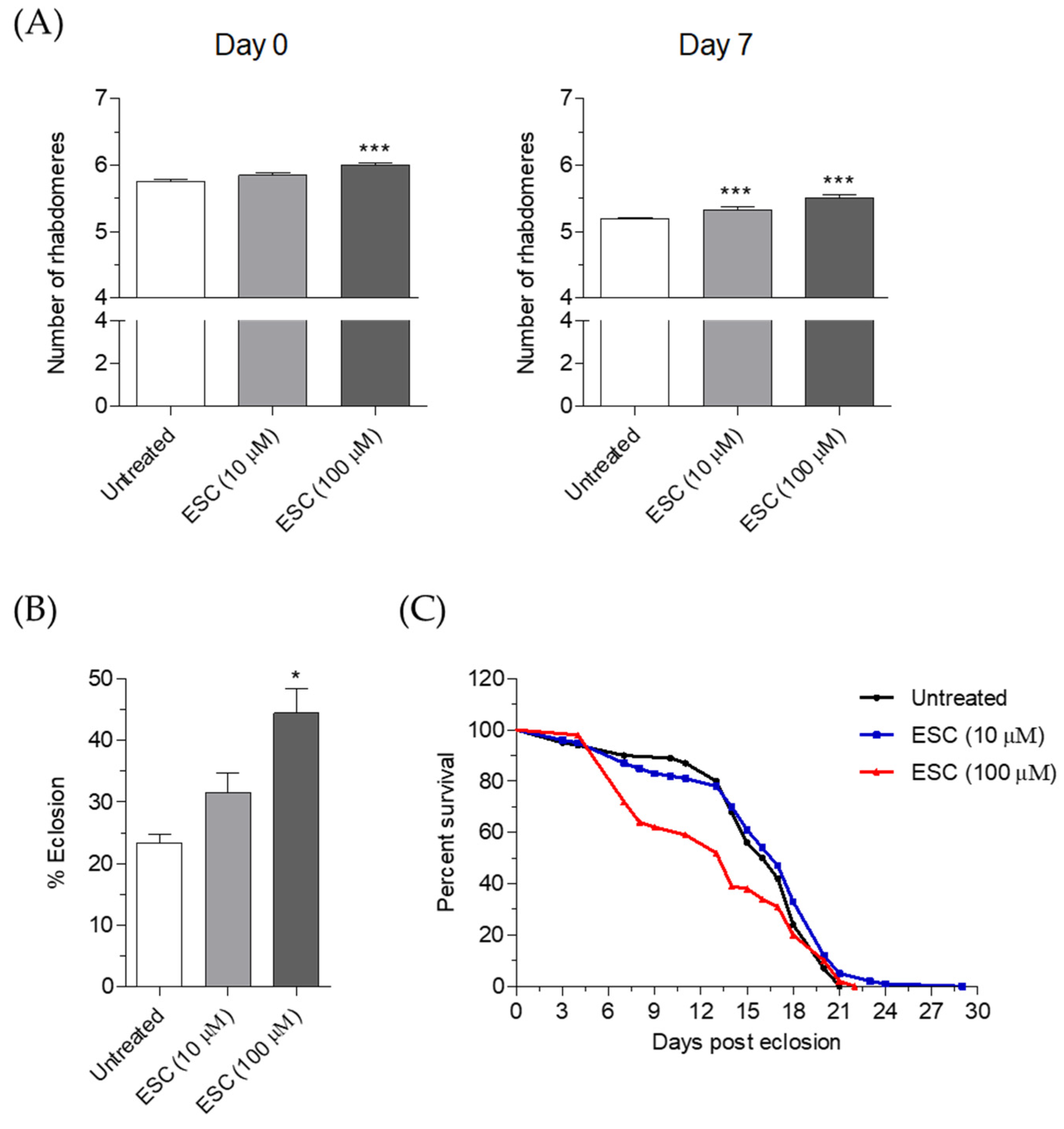Pharmaceuticals 14 01044 g008 Pharmaceuticals 14 01044 g008