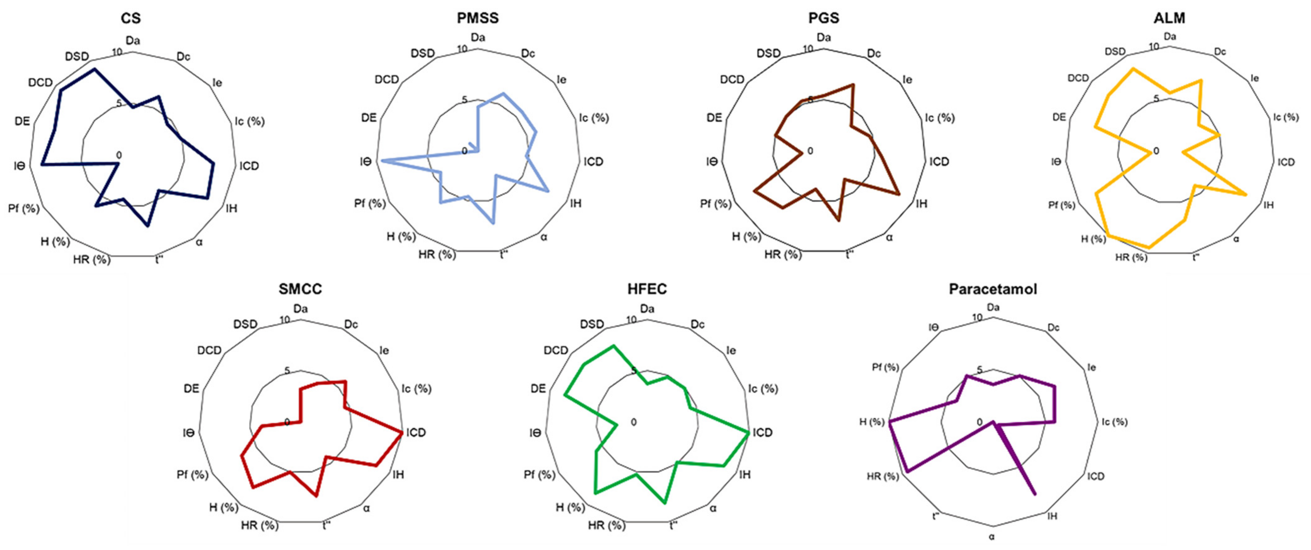 Pharmaceuticals 14 01047 g001 550