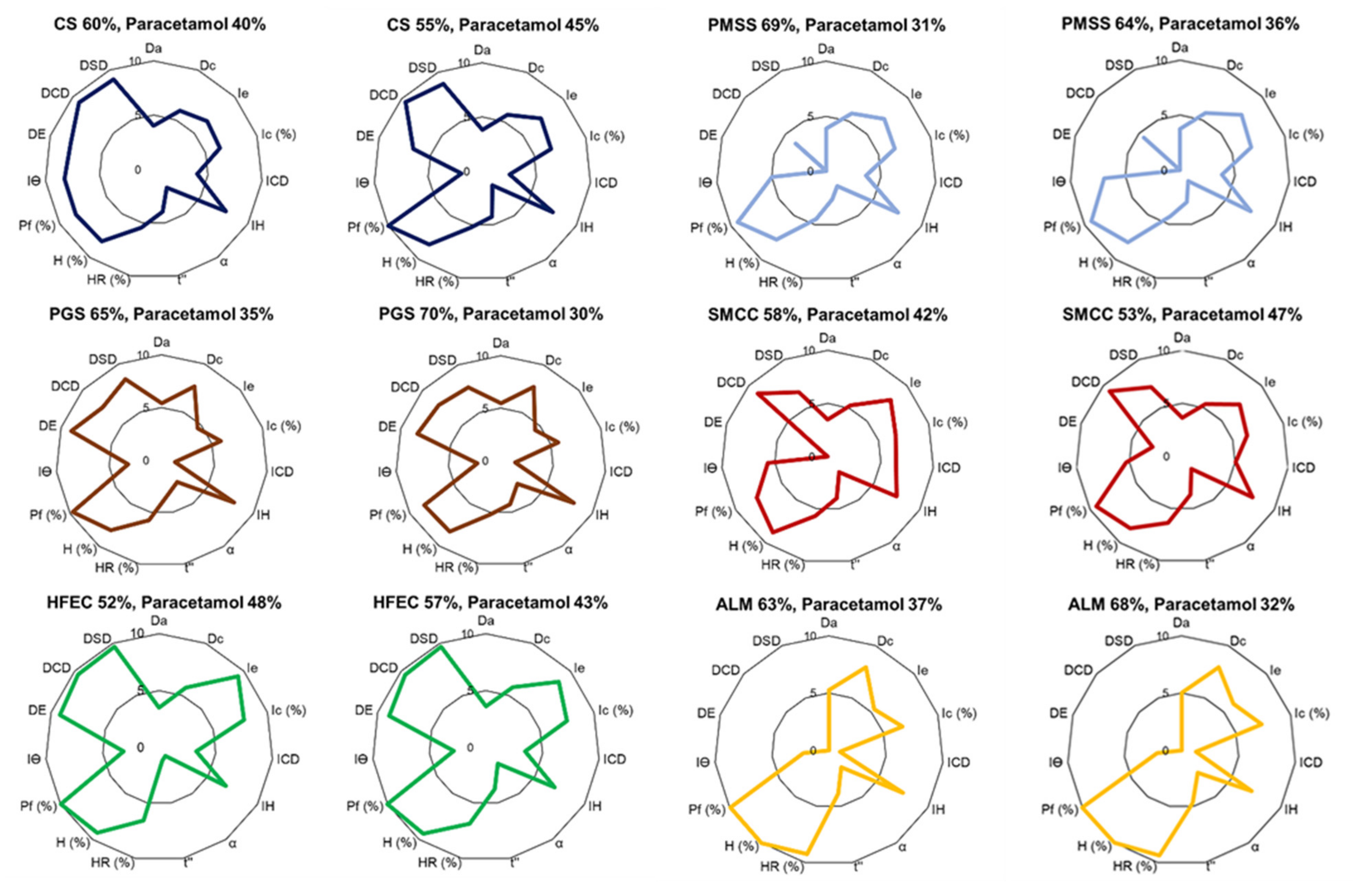 Pharmaceuticals 14 01047 g002 550