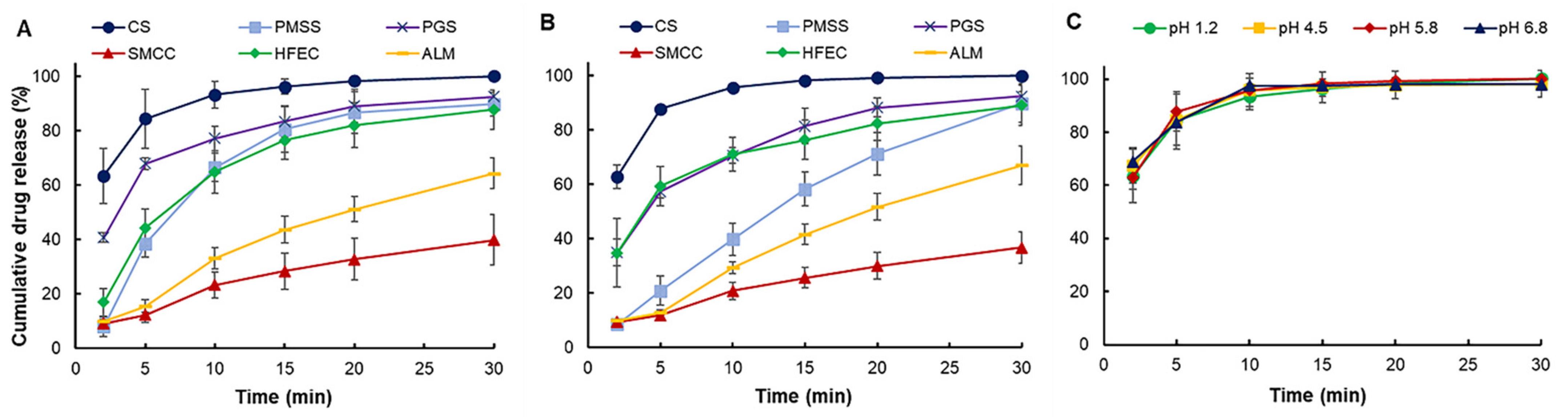 Pharmaceuticals 14 01047 g003 550