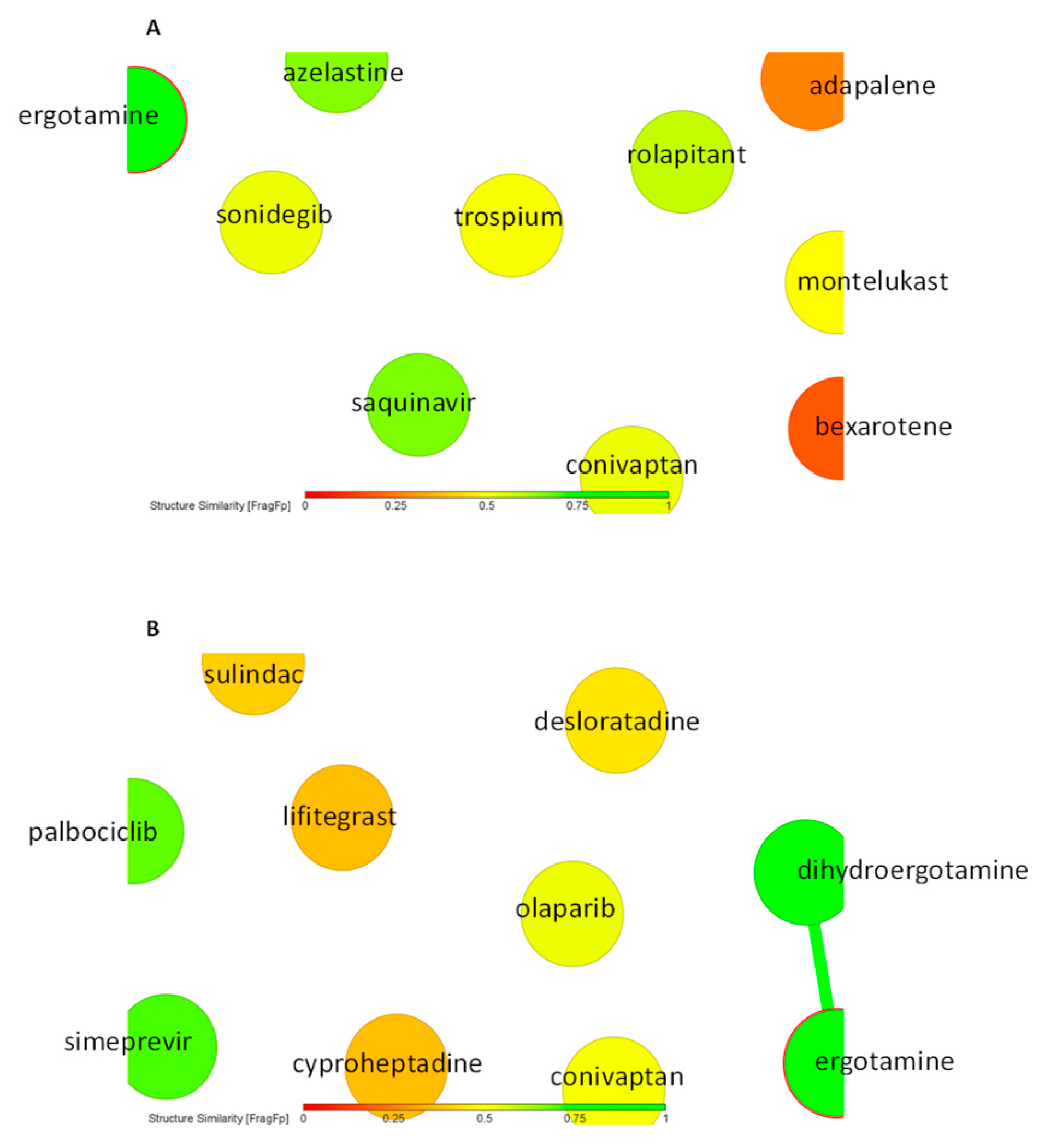Pharmaceuticals 14 01051 g004