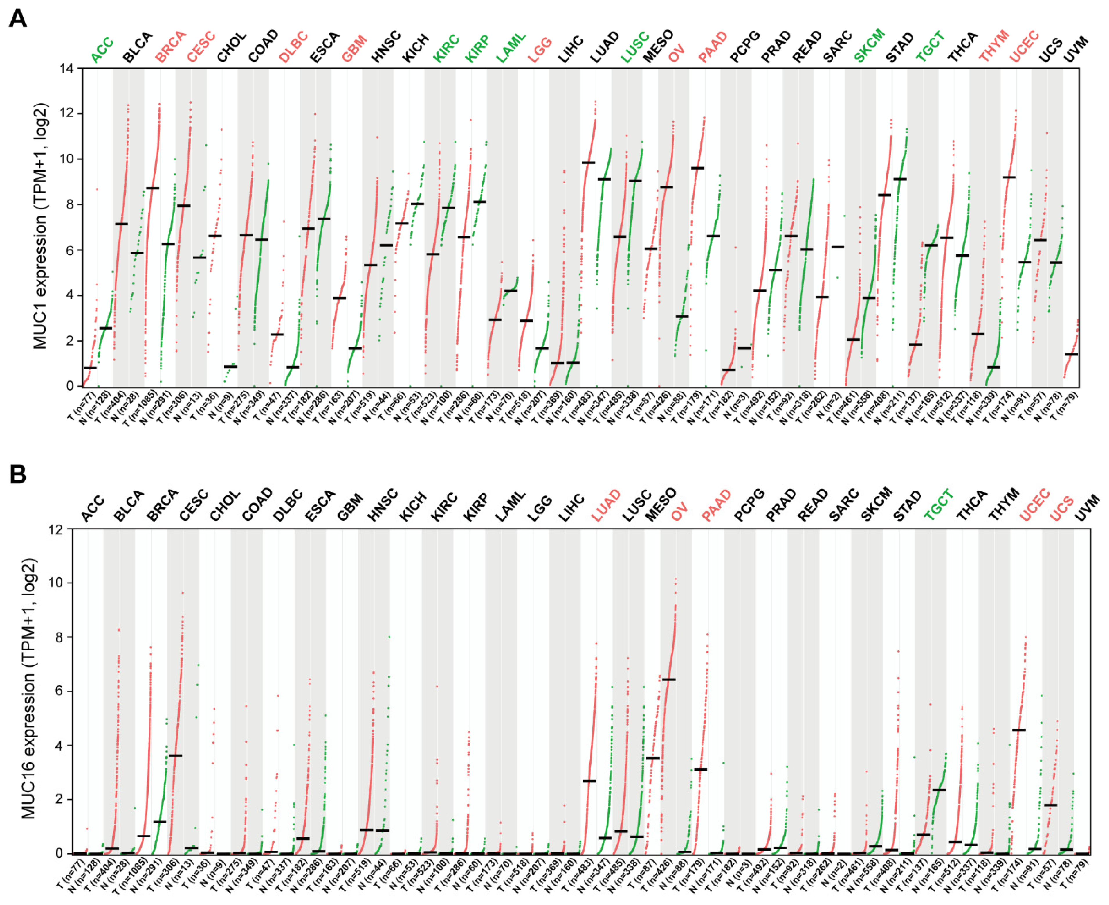 Pharmaceuticals 14 01053 g002 550