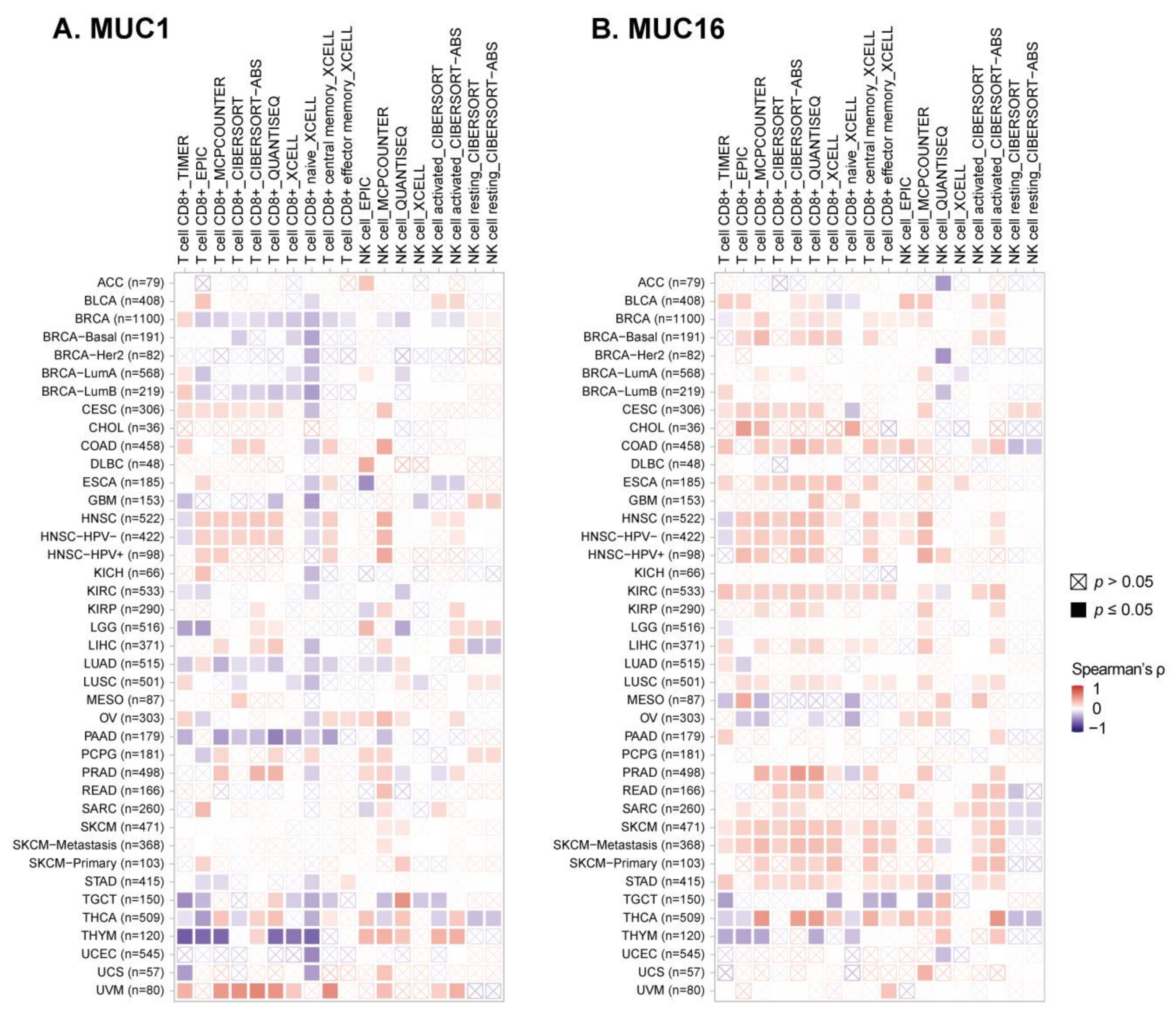 Pharmaceuticals 14 01053 g003 550