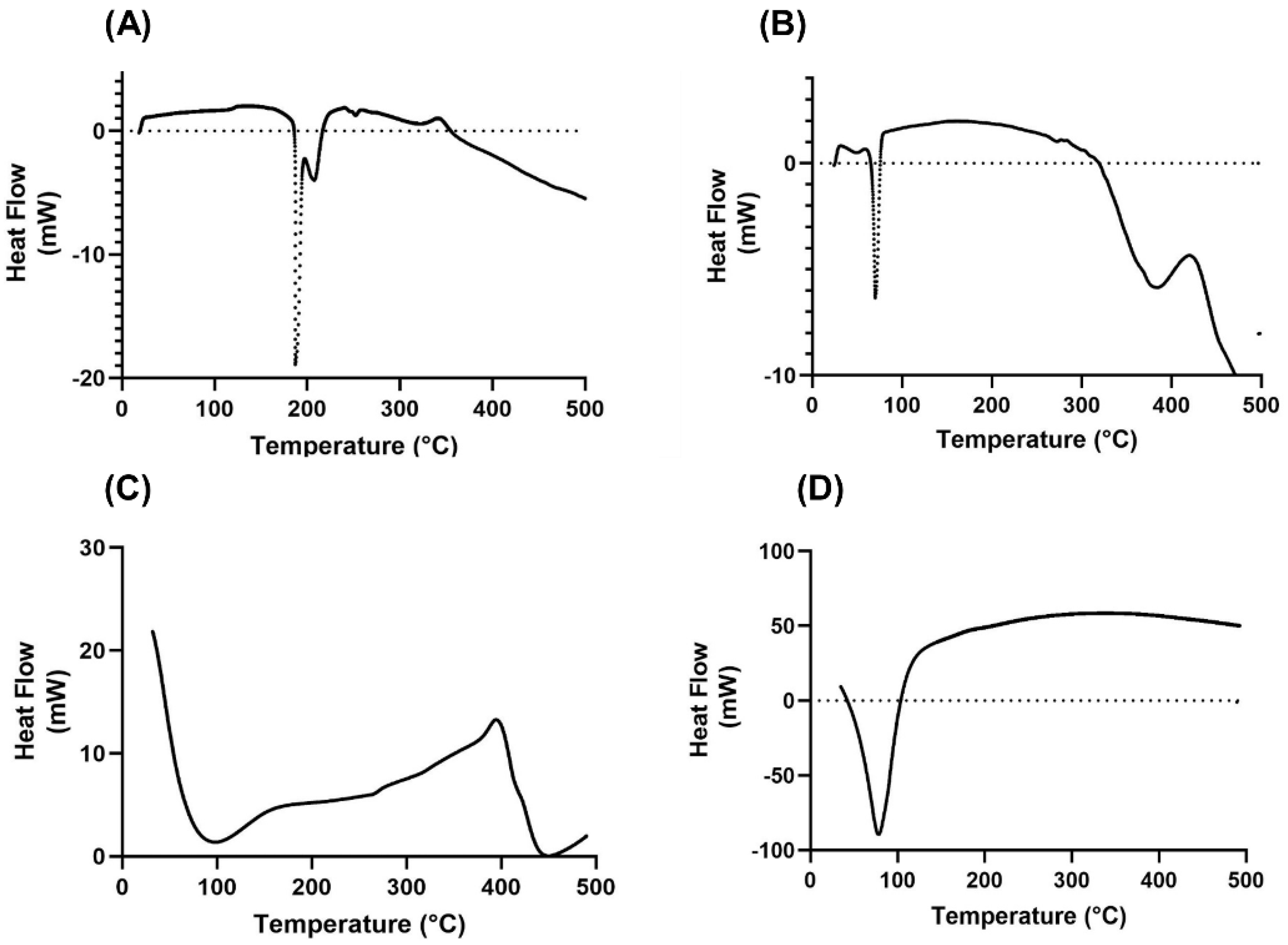 Pharmaceuticals 14 01059 g005