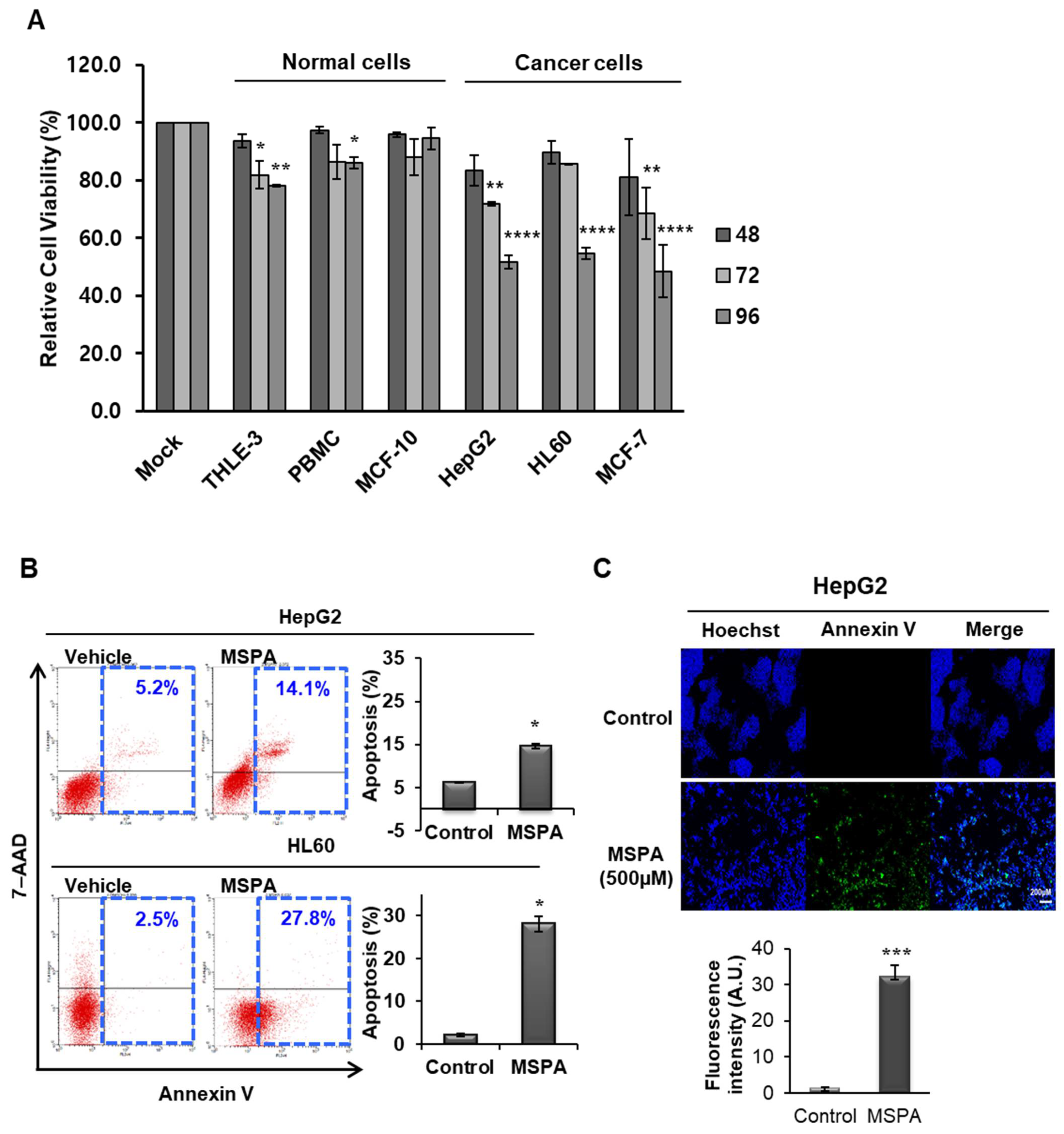 Pharmaceuticals 14 01060 g001 Pharmaceuticals 14 01060 g001