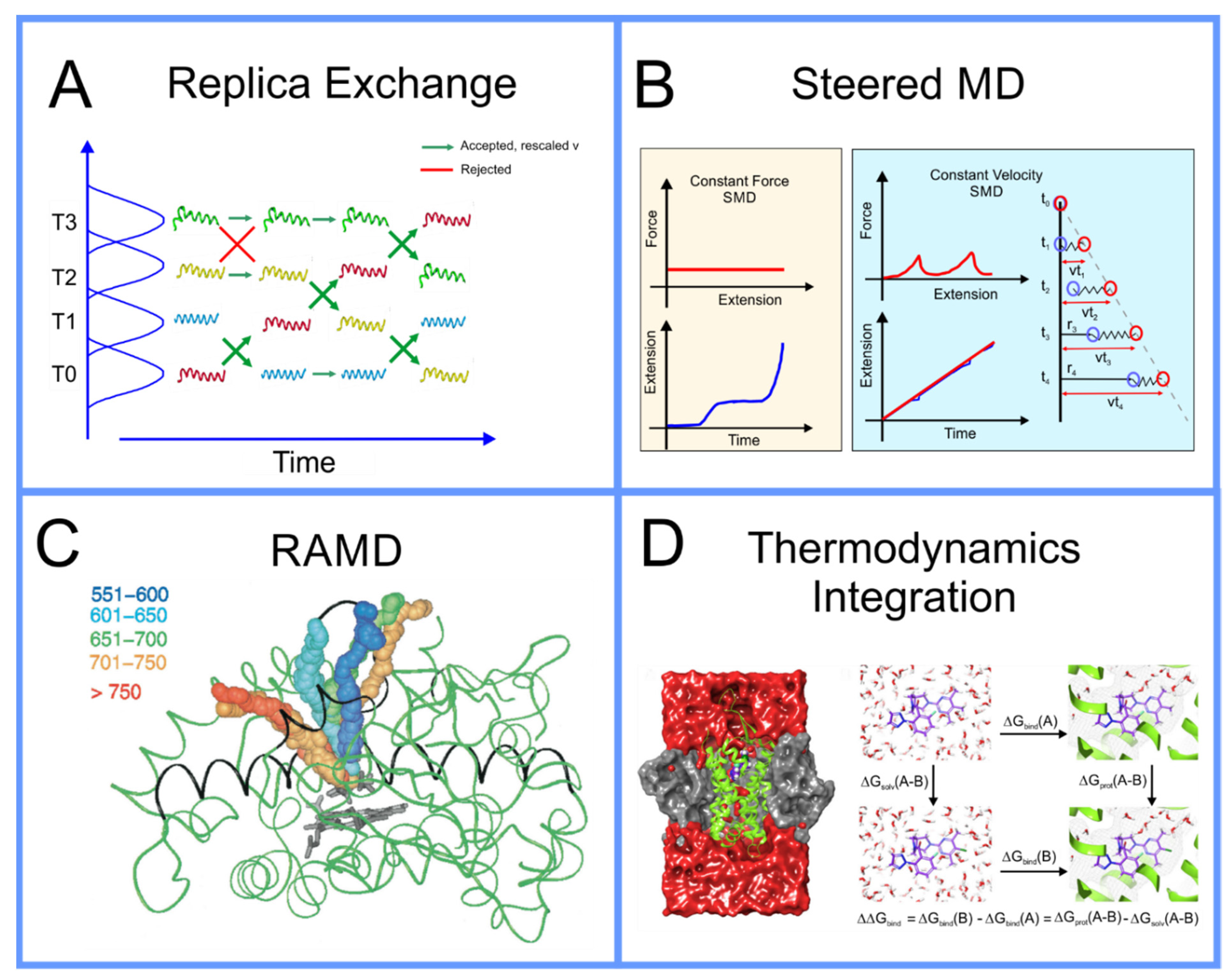 Pharmaceuticals Free Full Text Mechanistic Understanding From Molecular Dynamics In Pharmaceutical Research 2 Lipid Membrane In Drug Design Html