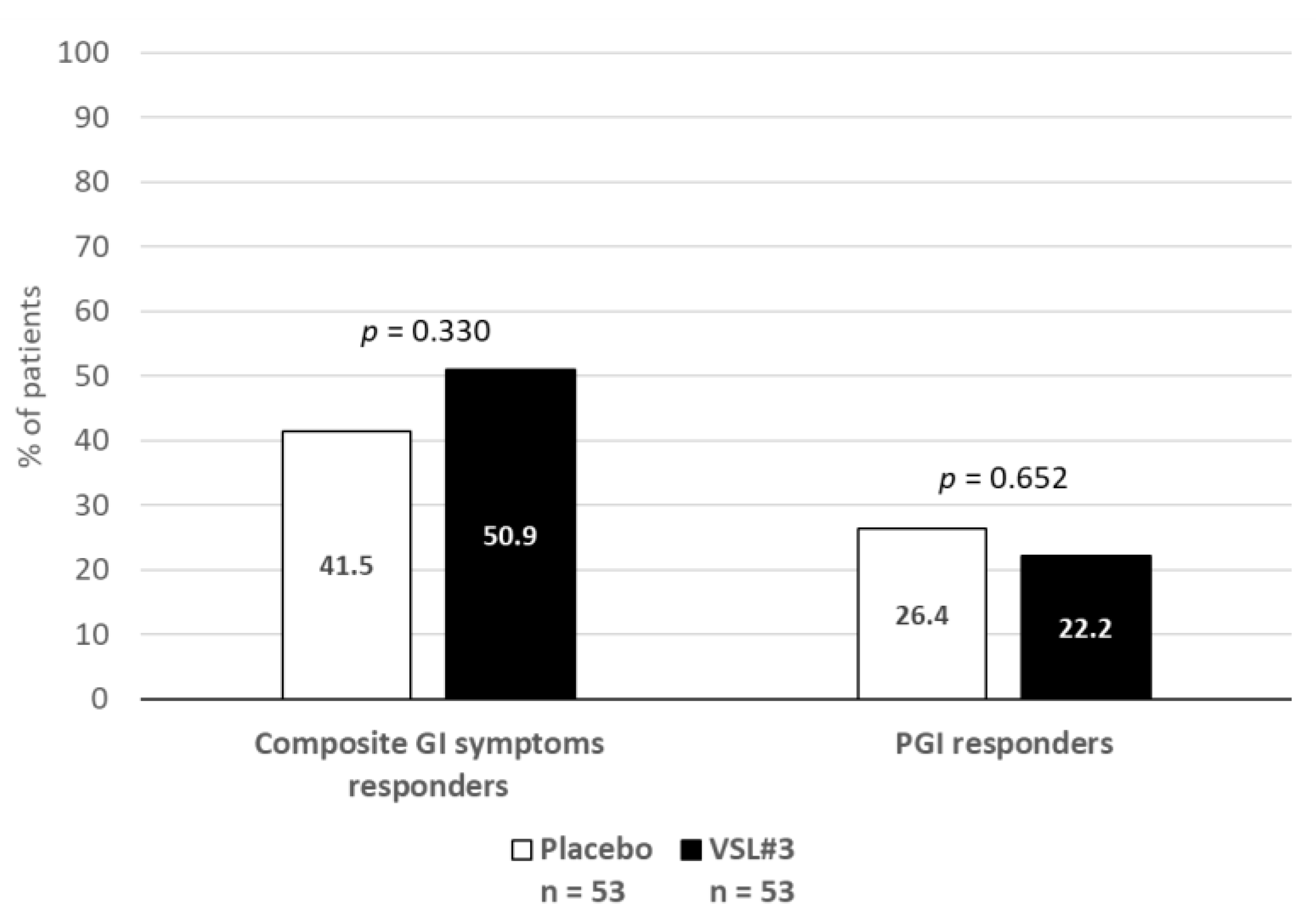 Pharmaceuticals 14 01063 g002